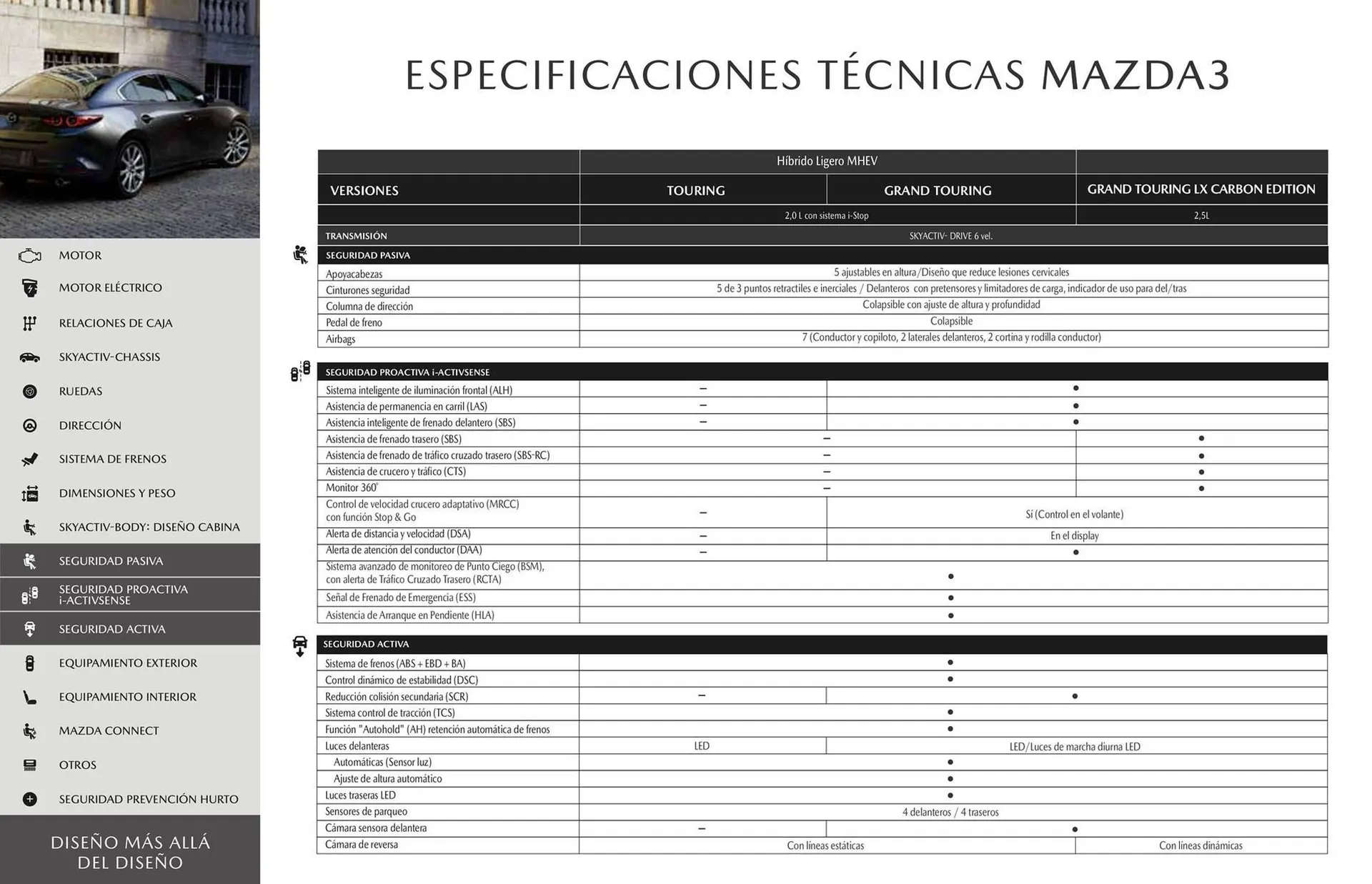 Catalogo de Catálogo Mazda 10 de noviembre al 23 de noviembre 2025 - Pag 17