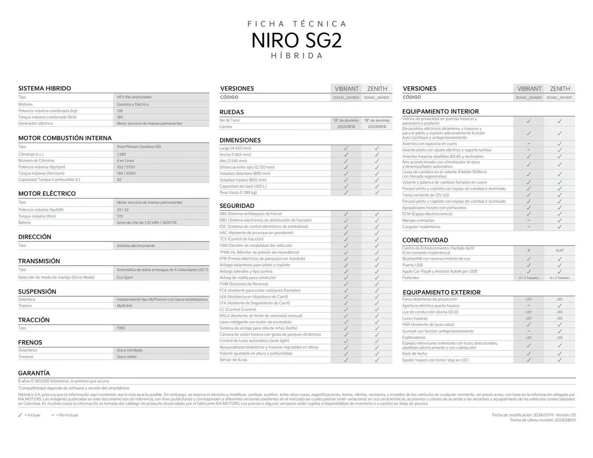 Catalogo de Catálogo KIA 22 de octubre al 22 de octubre 2025 - Pag 2