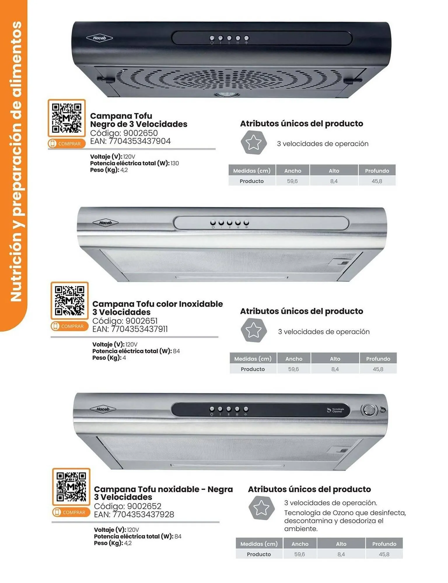 Catalogo de Catálogo Madecentro 12 de mayo al 31 de mayo 2026 - Pag 122