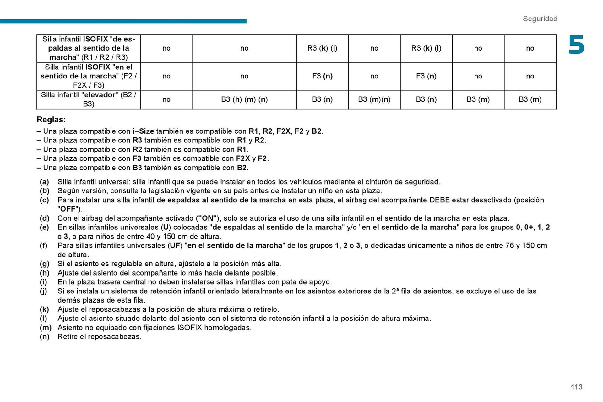 Catalogo de Catálogo Peugeot 7 de septiembre al 7 de septiembre 2026 - Pag 115