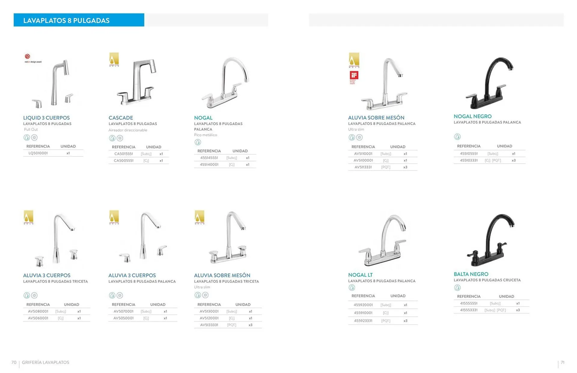 Catalogo de Catálogo Hipercentro Corona 24 de octubre al 31 de diciembre 2025 - Pag 36