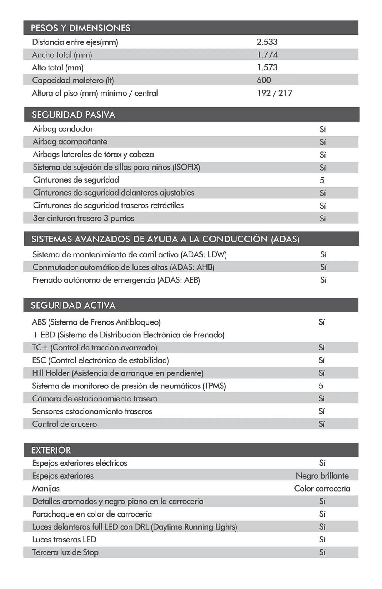 Catalogo de Catálogo Fiat 8 de abril al 8 de abril 2025 - Pag 3