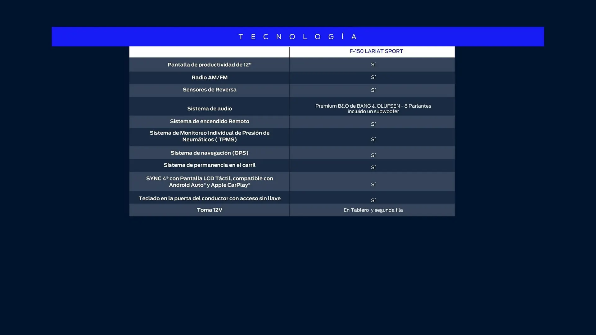 Catalogo de Catálogo Ford 29 de octubre al 29 de octubre 2025 - Pag 56