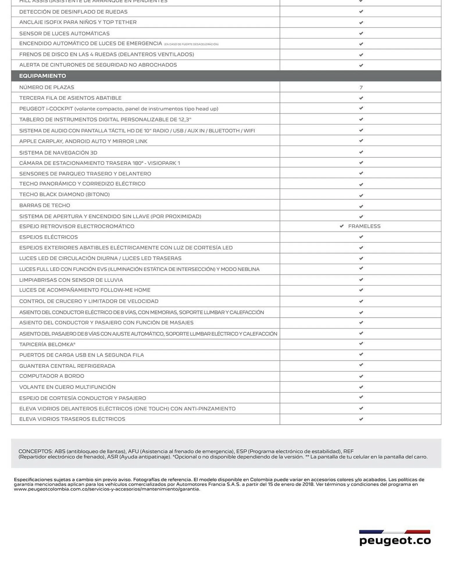 Catalogo de Catálogo Peugeot 16 de octubre al 31 de diciembre 2024 - Pag 6