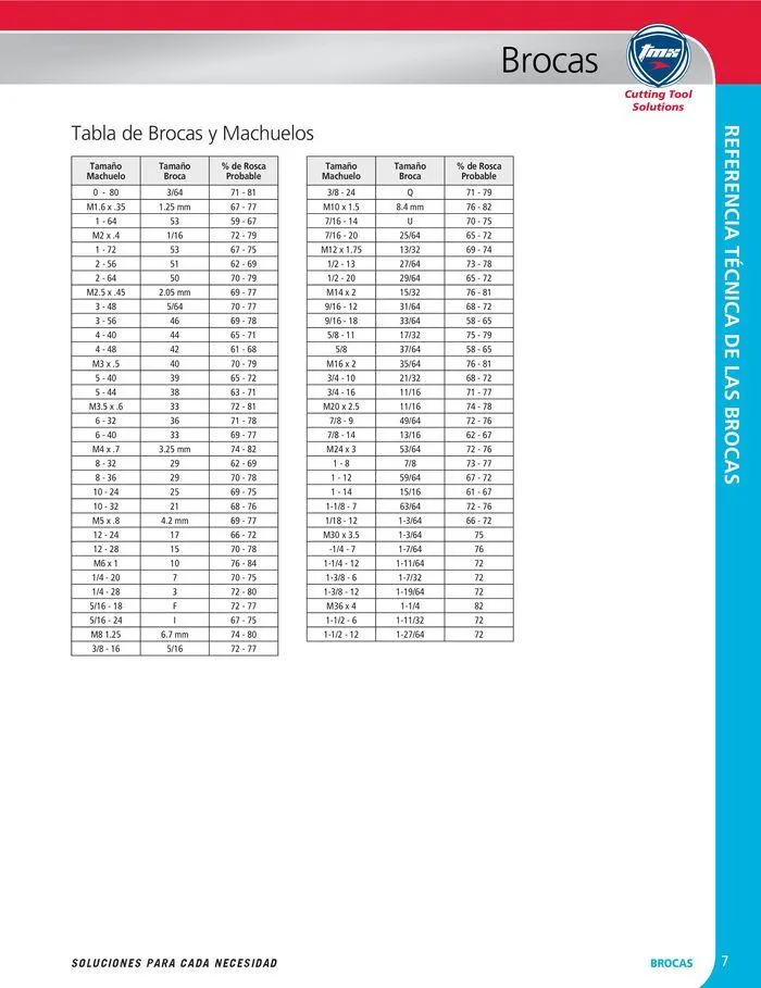 Catalogo de Cutting tool solution 15 de enero al 31 de diciembre 2024 - Pag 7