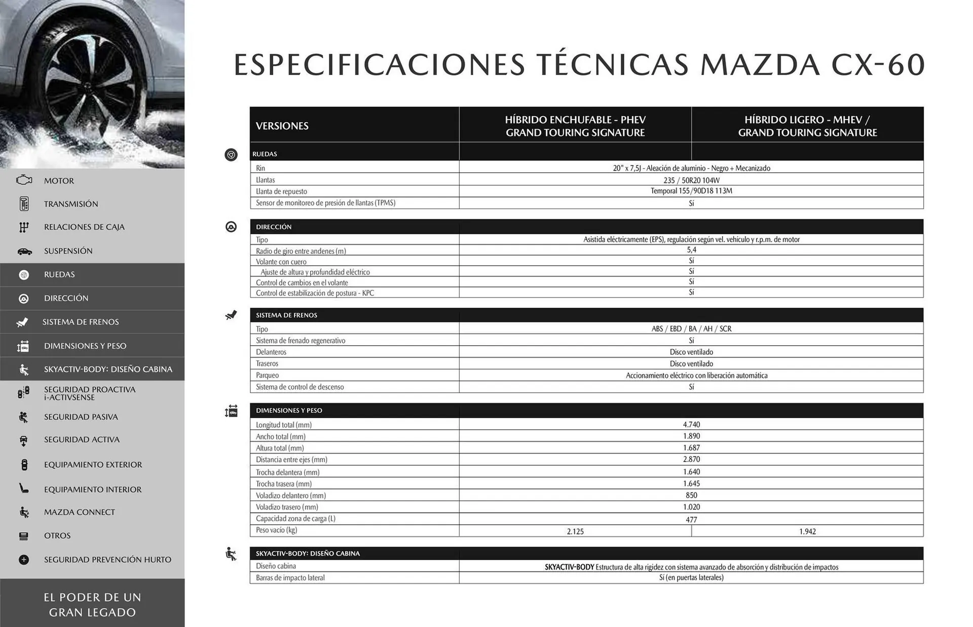 Catalogo de Catálogo Mazda 22 de enero al 22 de marzo 2027 - Pag 18