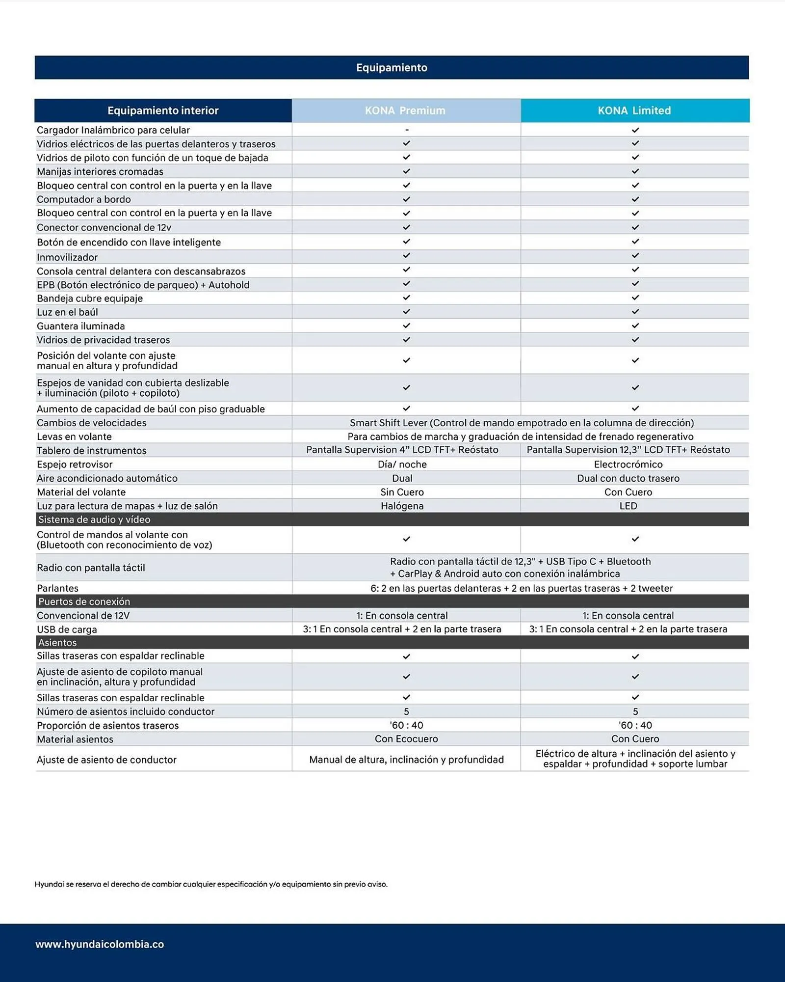 Catalogo de Catálogo Hyundai 10 de marzo al 31 de marzo 2025 - Pag 5