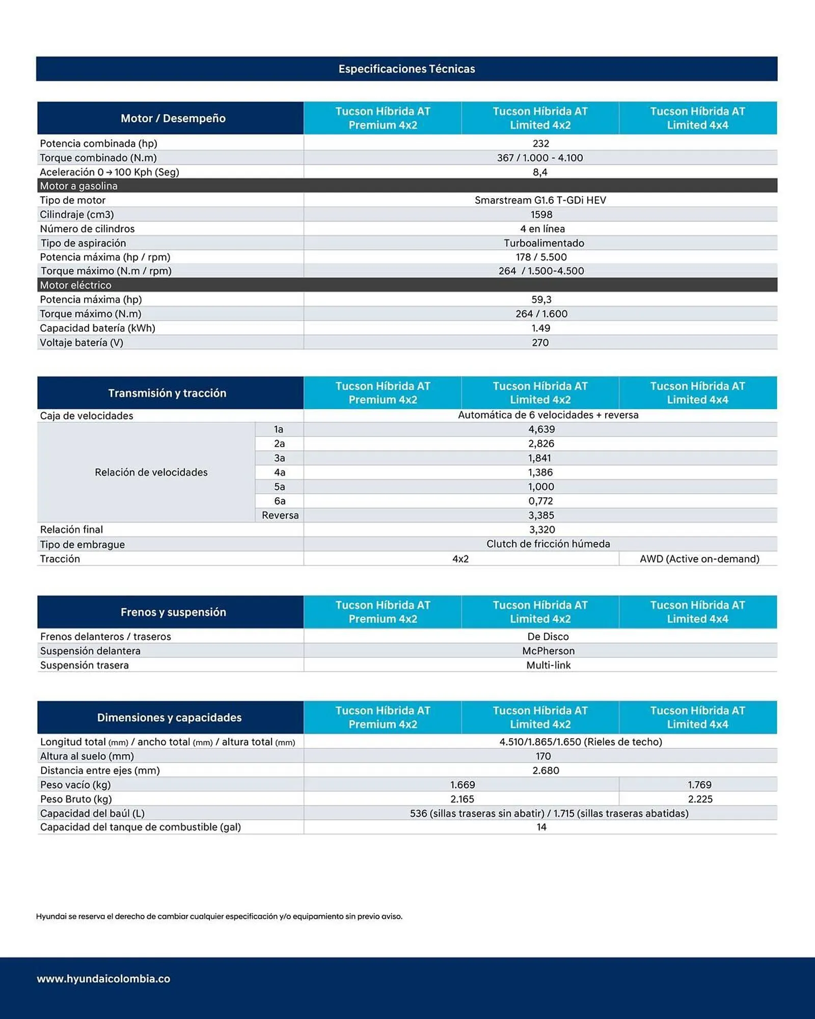 Catalogo de Catálogo Hyundai 10 de noviembre al 10 de noviembre 2025 - Pag 3