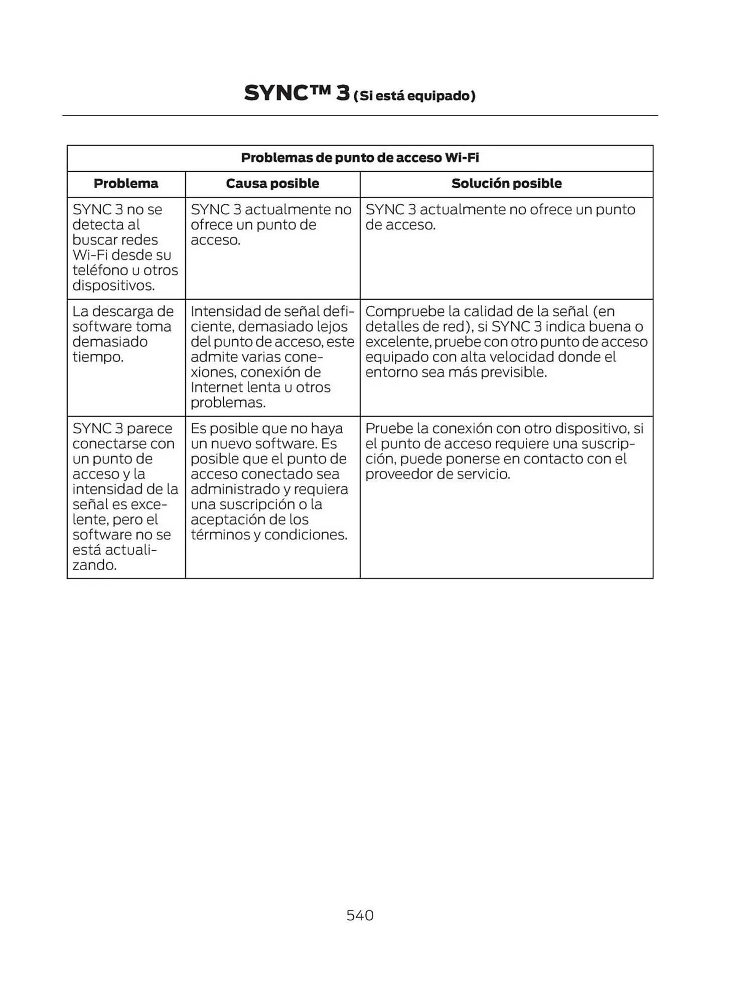 Catalogo de Catálogo Ford 29 de octubre al 29 de octubre 2025 - Pag 542