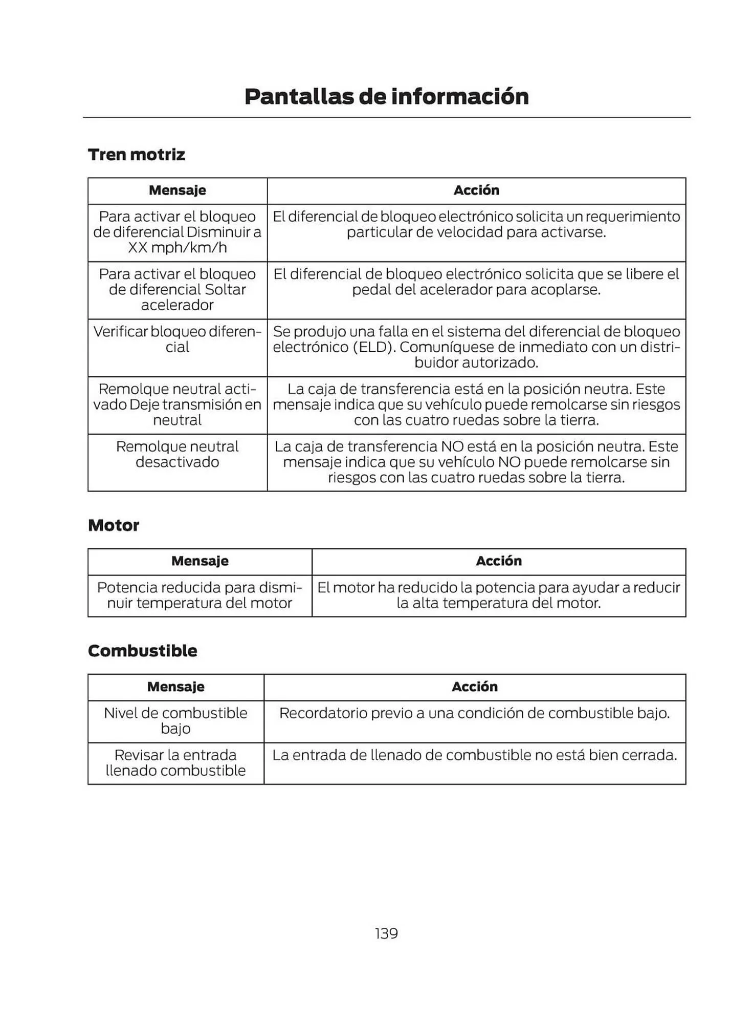 Catalogo de Catálogo Ford 29 de octubre al 29 de octubre 2025 - Pag 141