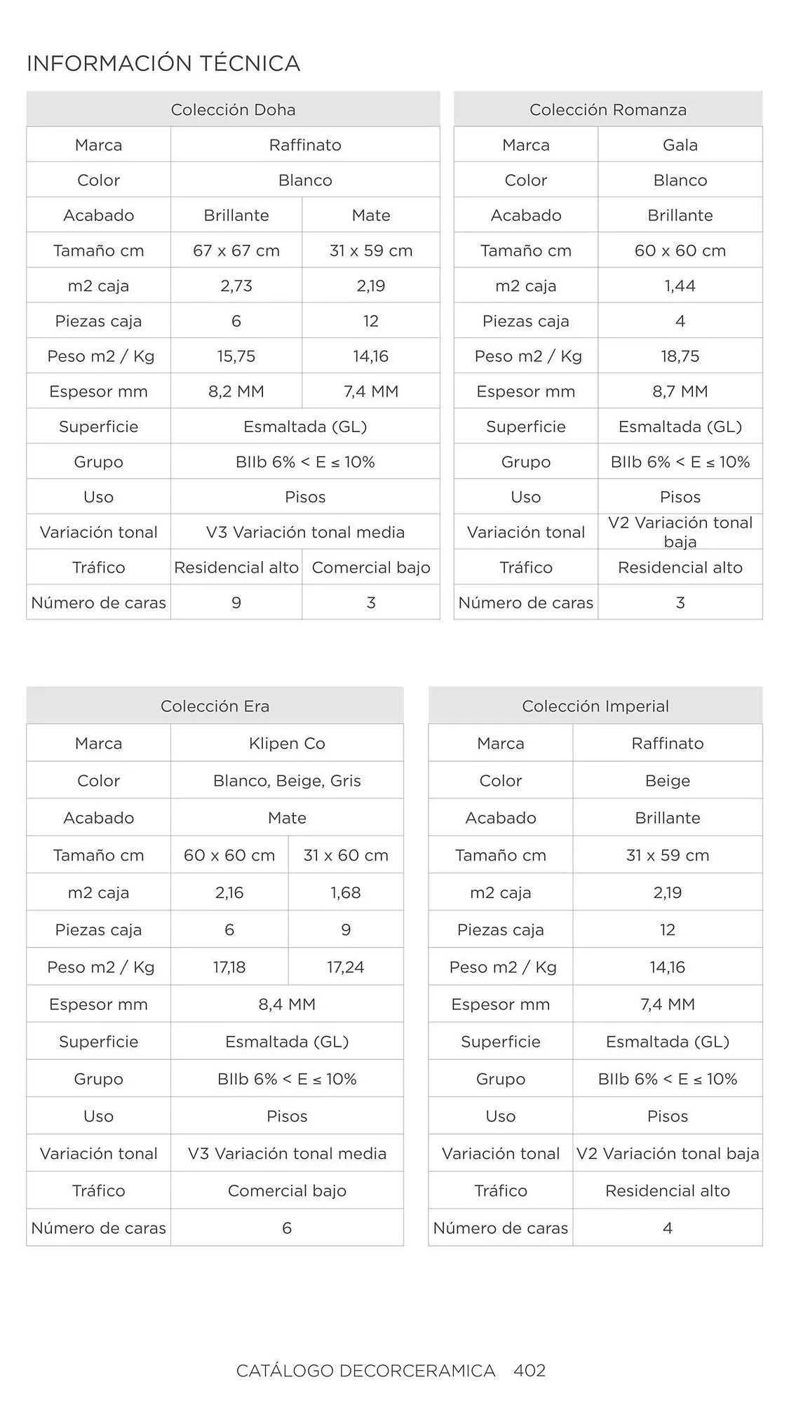 Catalogo de Catálogo Decorceramica 6 de noviembre al 6 de mayo 2025 - Pag 402