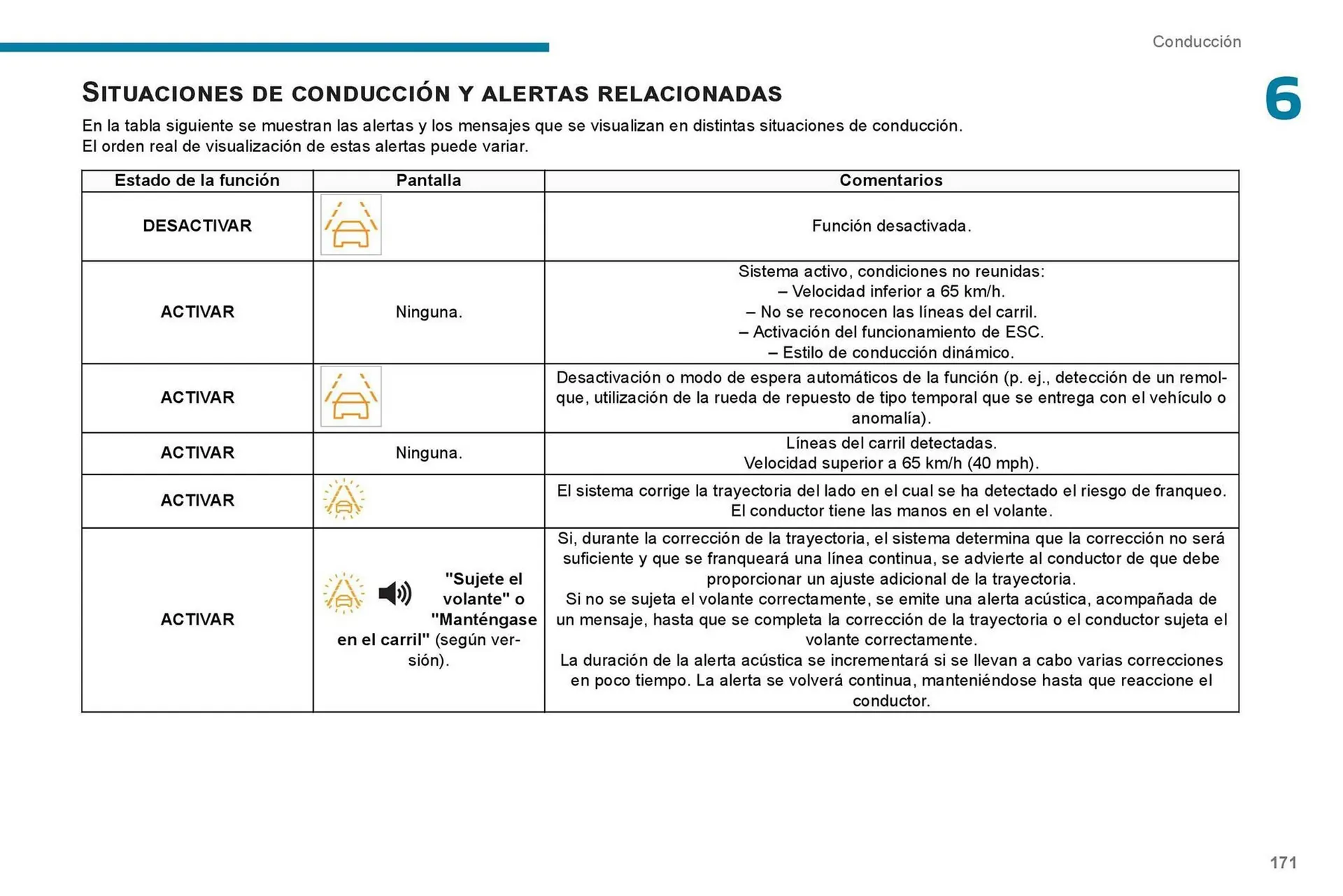Catalogo de Catálogo Peugeot 7 de septiembre al 7 de septiembre 2026 - Pag 173