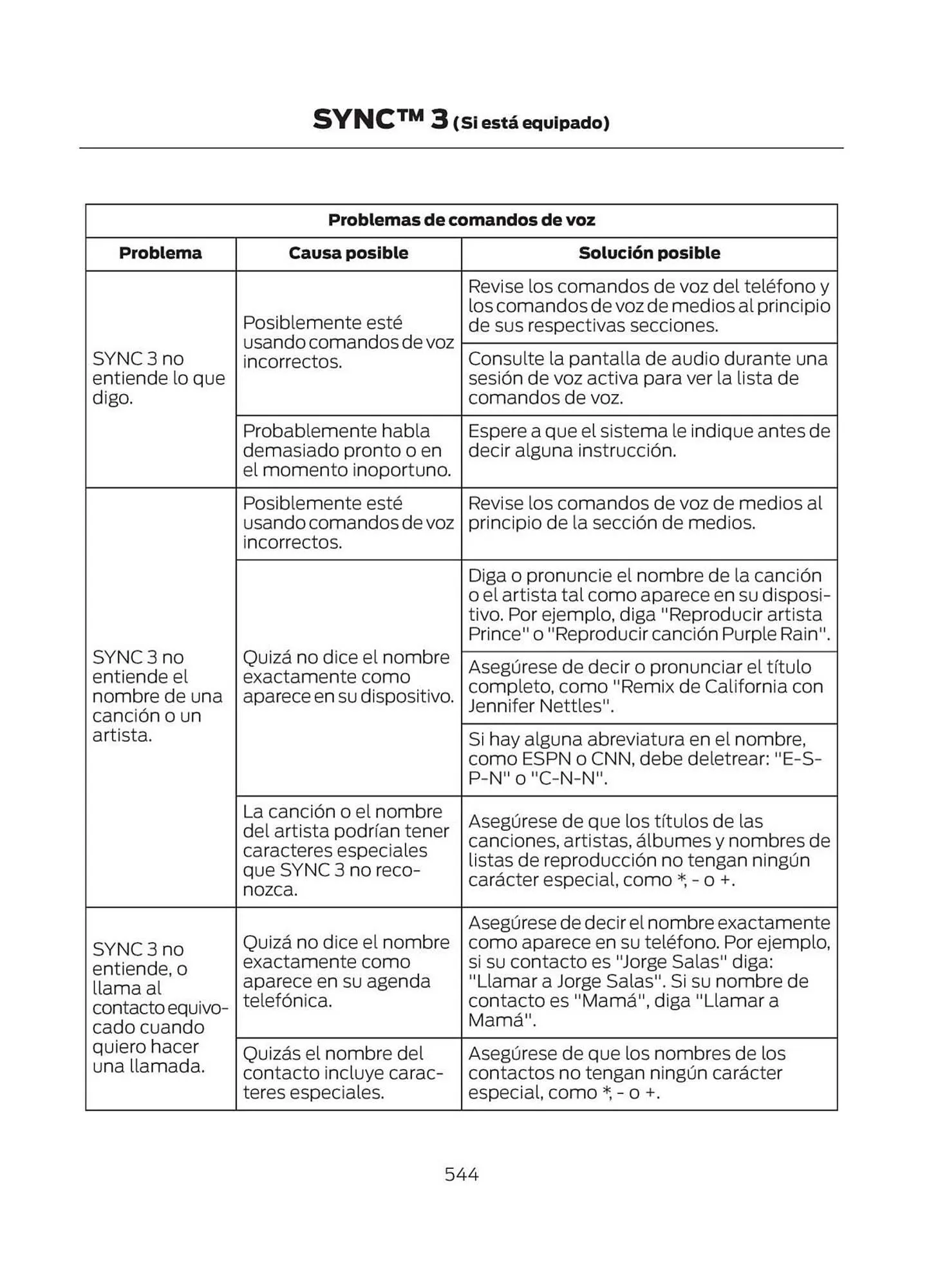 Catalogo de Catálogo Ford 29 de octubre al 29 de octubre 2025 - Pag 546