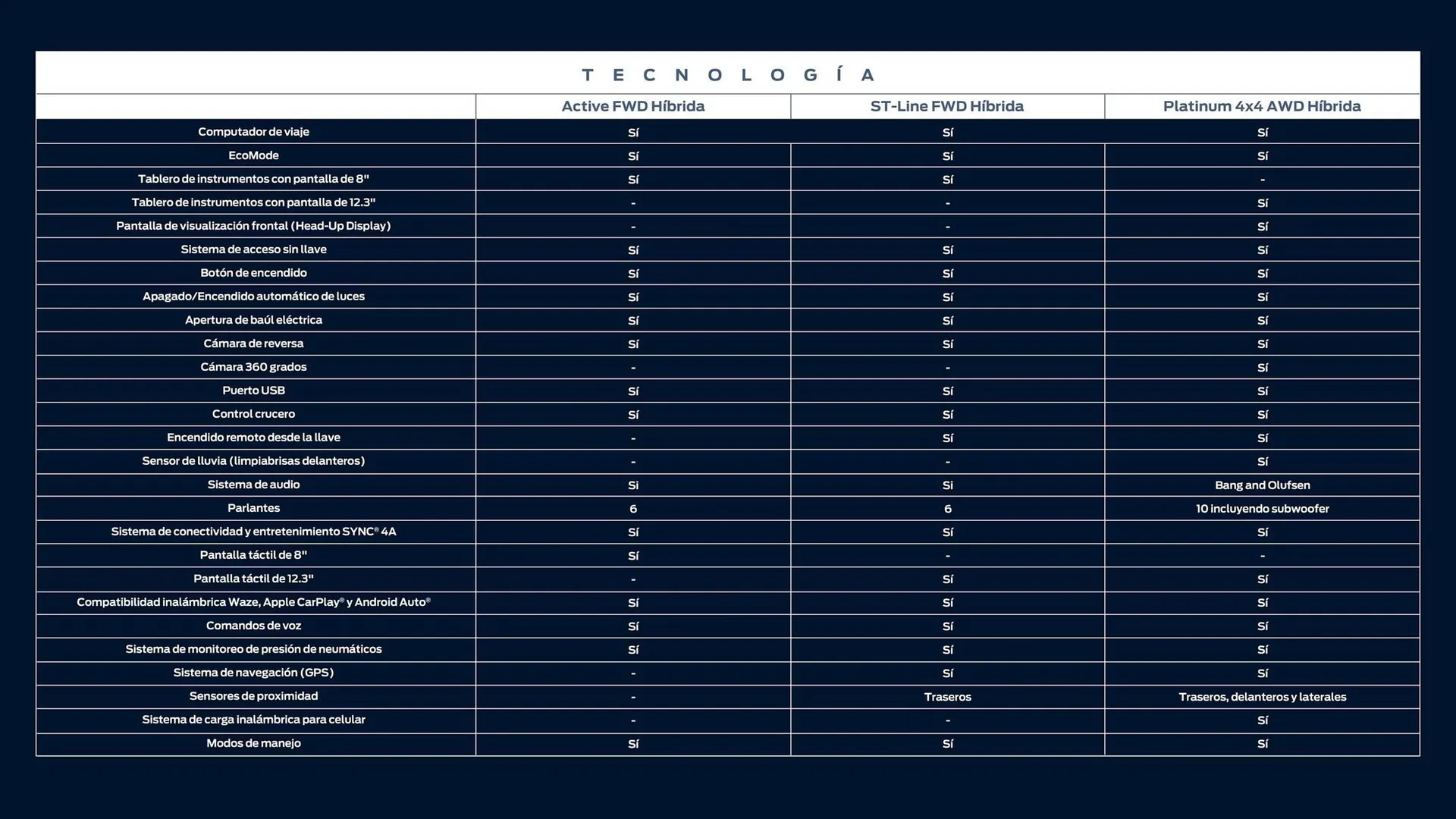 Catalogo de Catálogo Ford 25 de marzo al 31 de diciembre 2025 - Pag 34