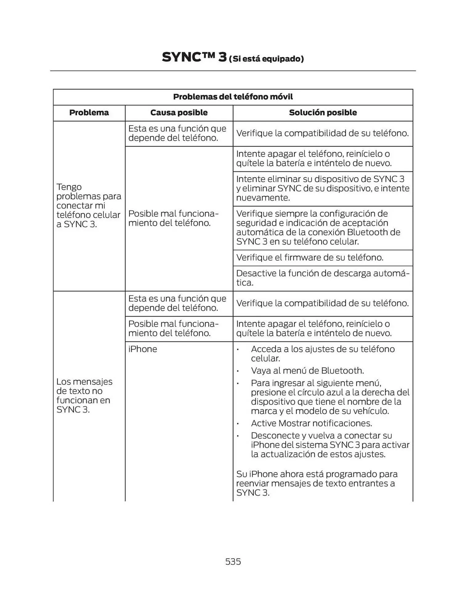 Catalogo de Catálogo Ford 29 de octubre al 29 de octubre 2025 - Pag 537