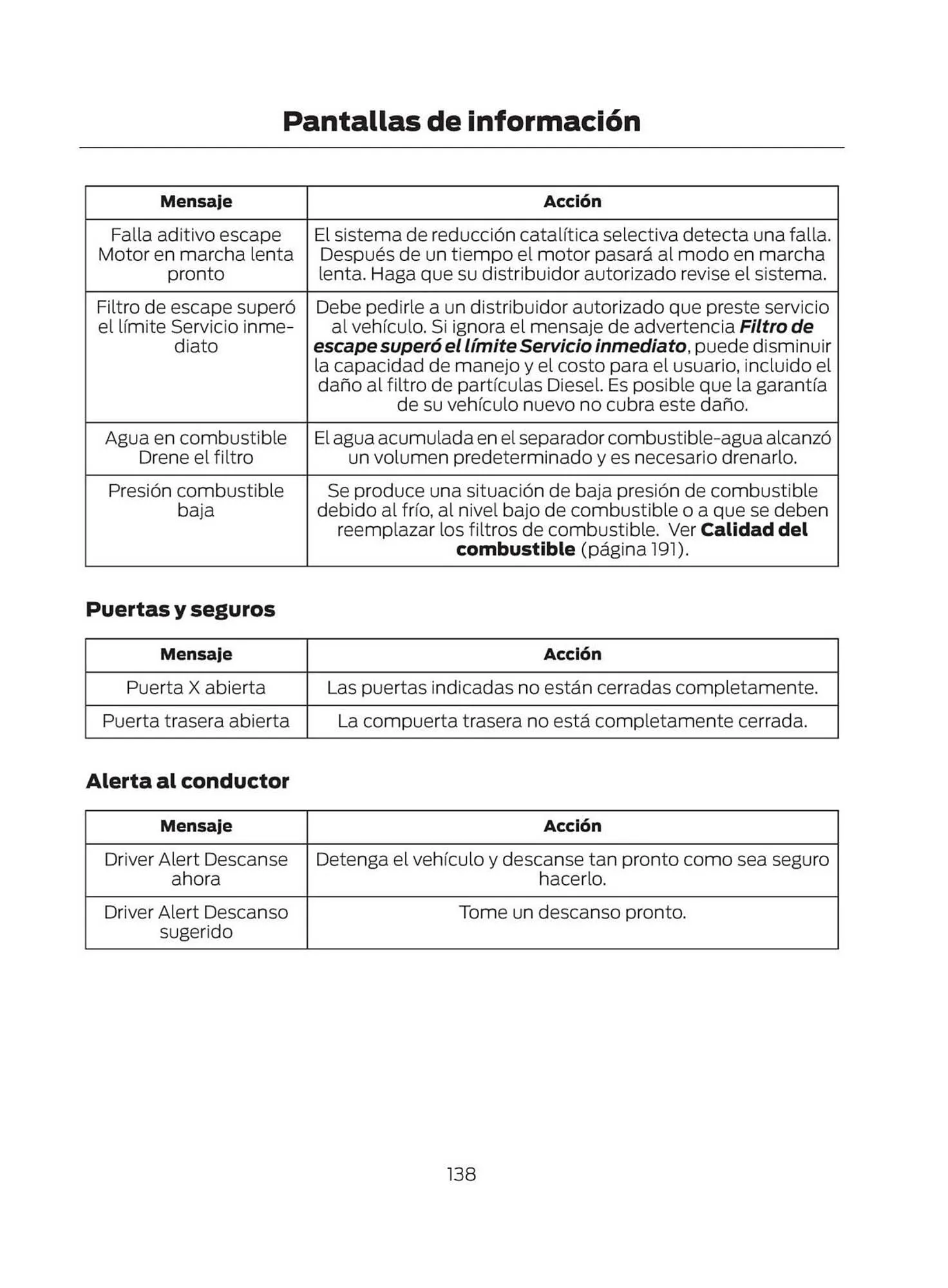 Catalogo de Catálogo Ford 29 de octubre al 29 de octubre 2025 - Pag 140