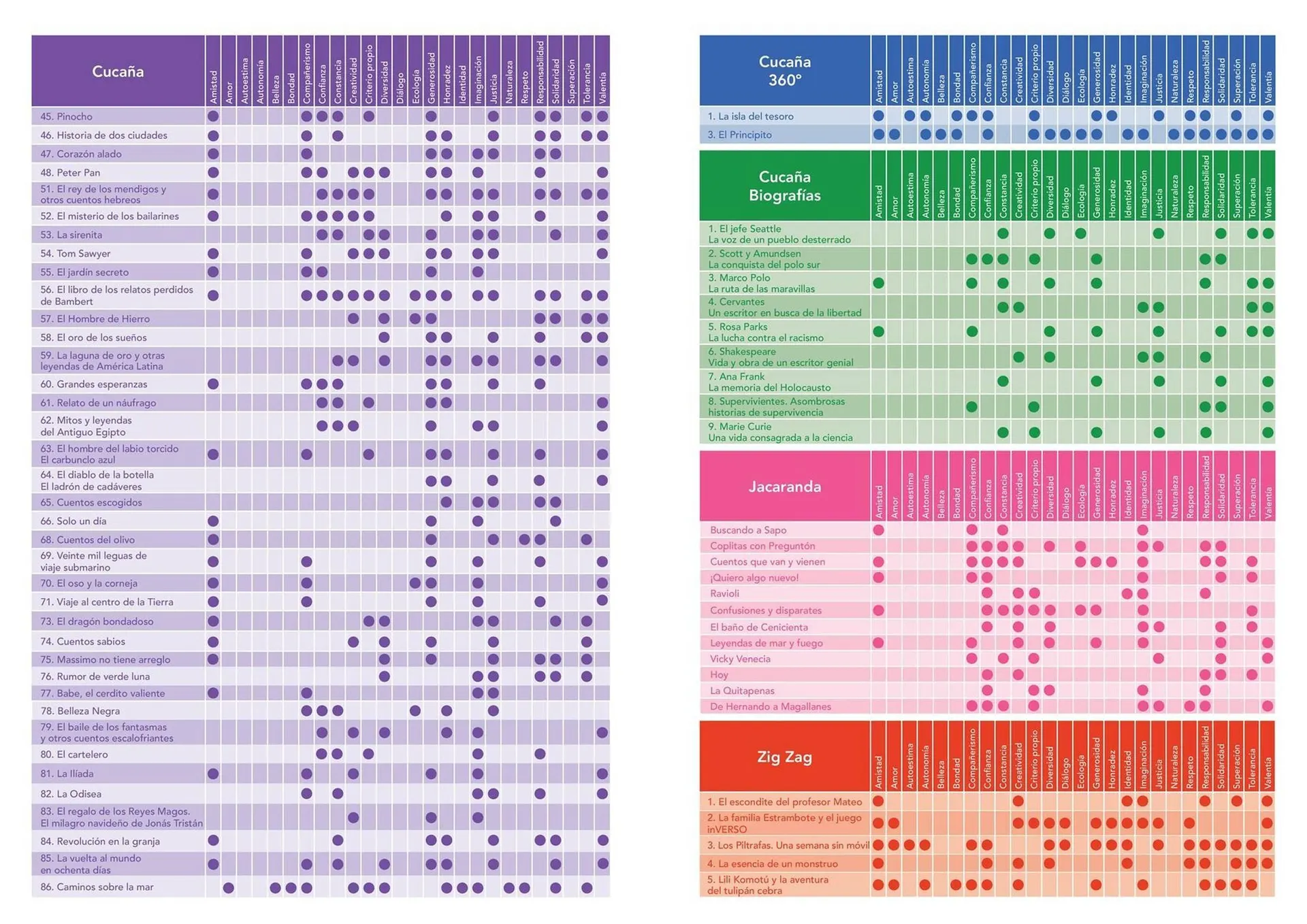 Catalogo de Catálogo Vicens Vives 26 de febrero al 31 de diciembre 2025 - Pag 24