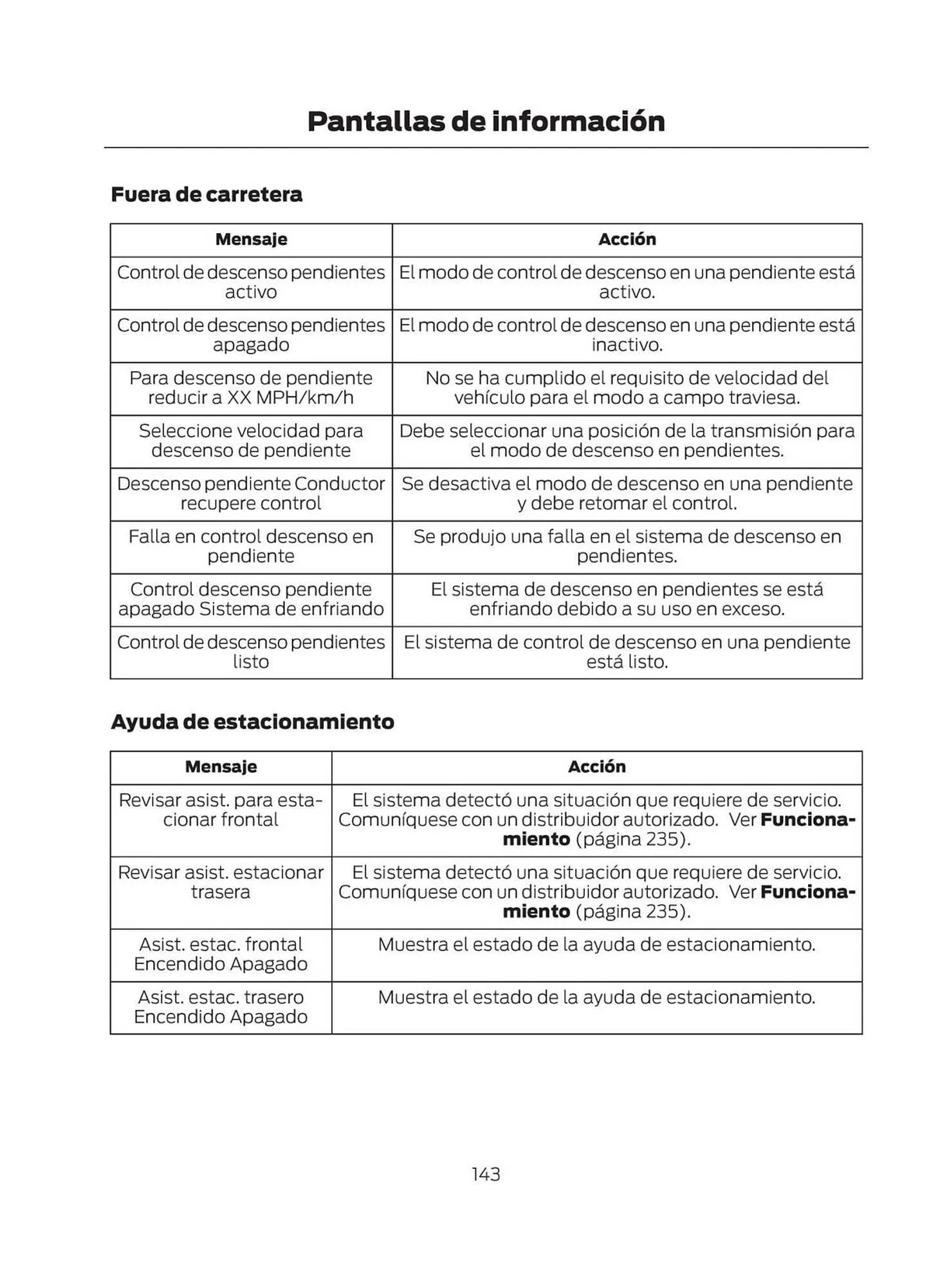 Catalogo de Catálogo Ford 29 de octubre al 29 de octubre 2025 - Pag 145