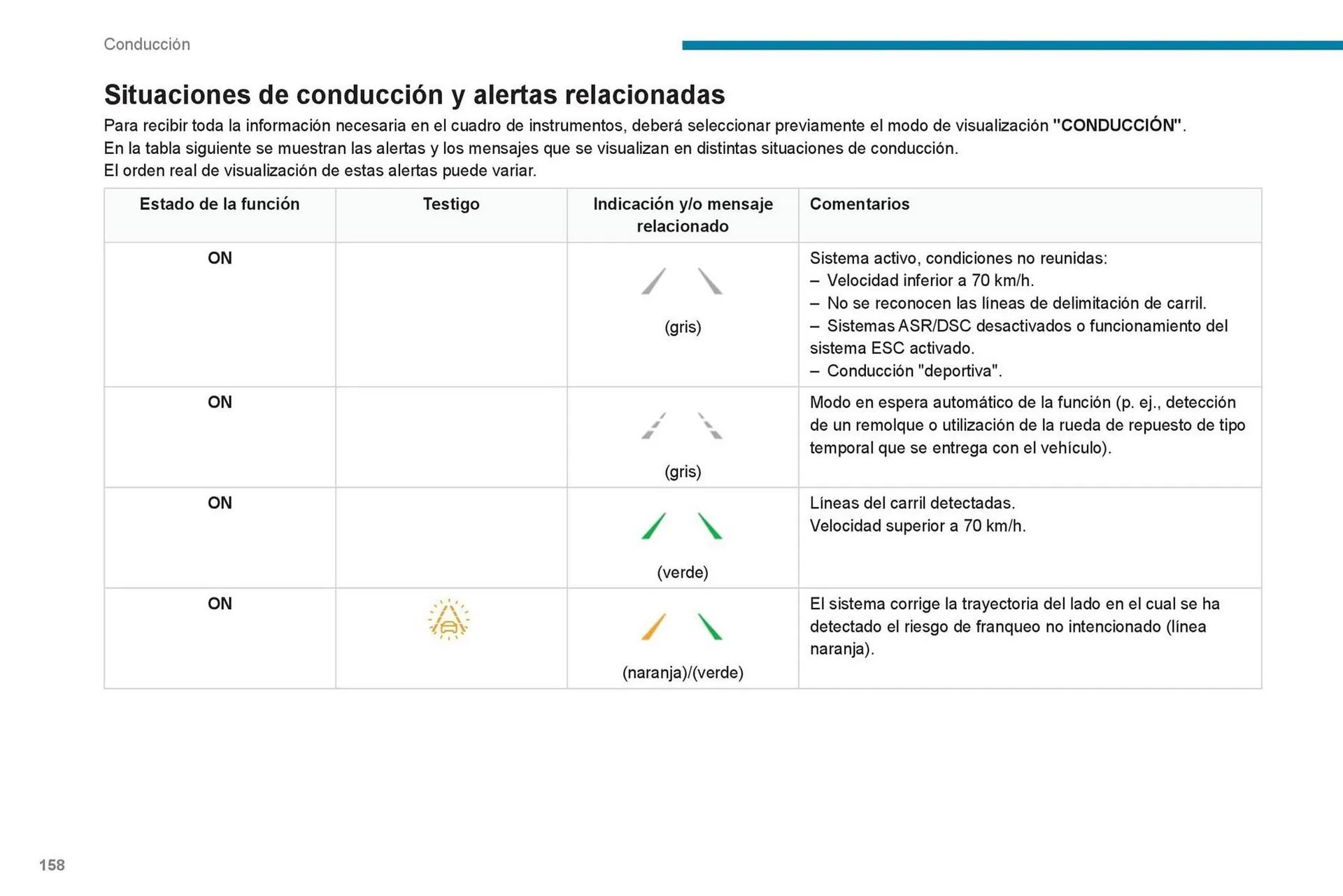 Catalogo de Catálogo Peugeot 16 de octubre al 16 de octubre 2024 - Pag 160