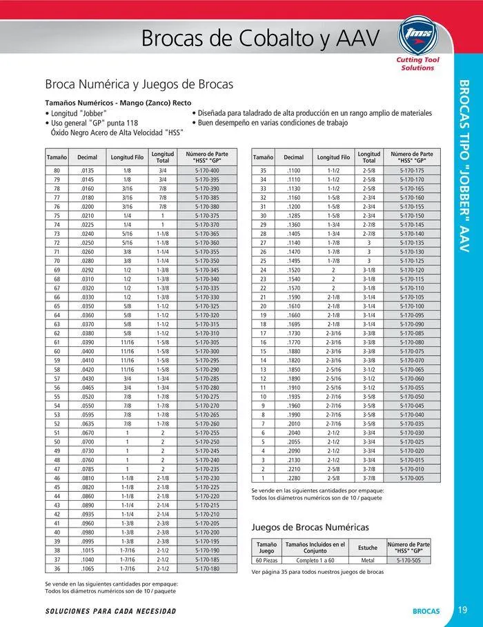 Catalogo de Cutting tool solution 15 de enero al 31 de diciembre 2024 - Pag 19