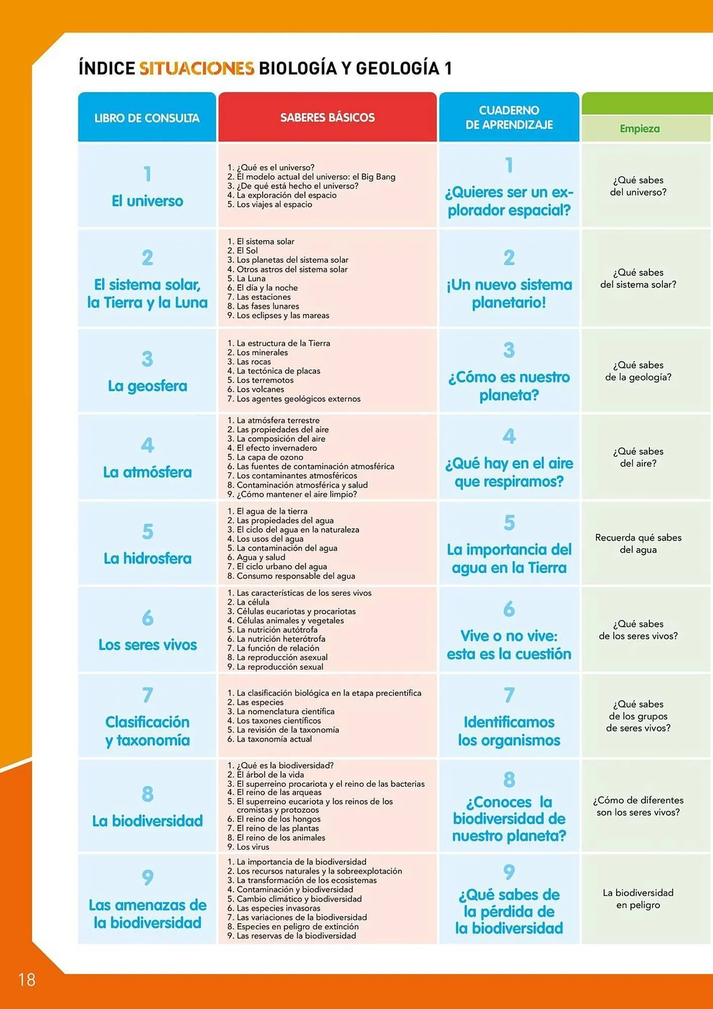 Catalogo de Catálogo Vicens Vives 29 de abril al 31 de mayo 2026 - Pag 14