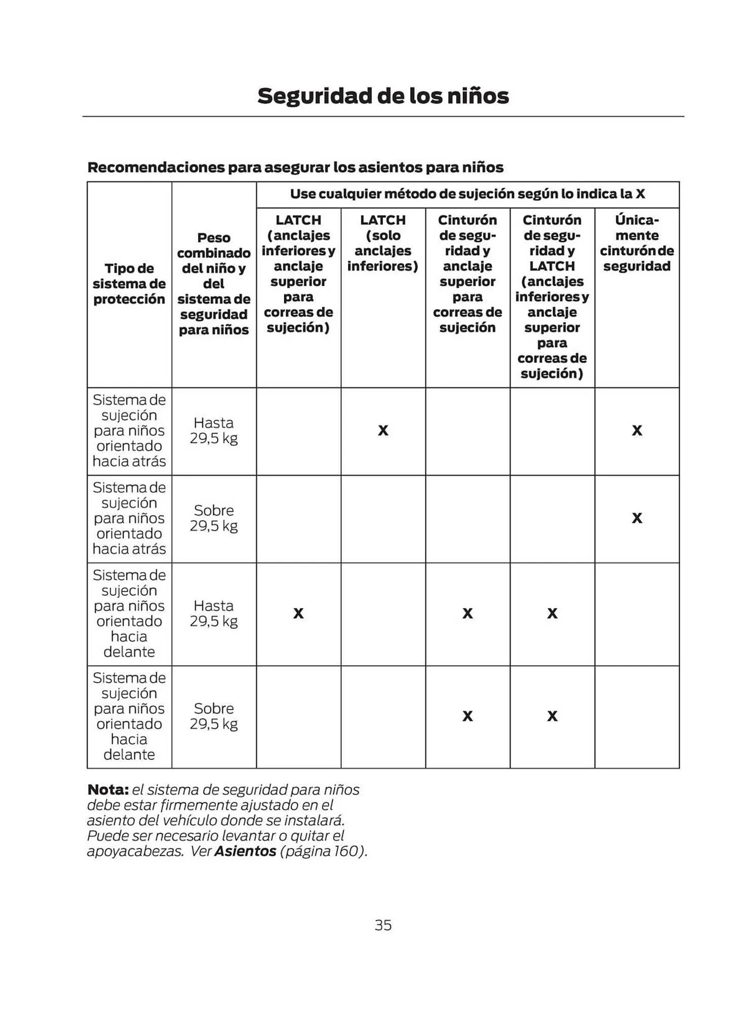 Catalogo de Catálogo Ford 29 de octubre al 29 de octubre 2025 - Pag 37