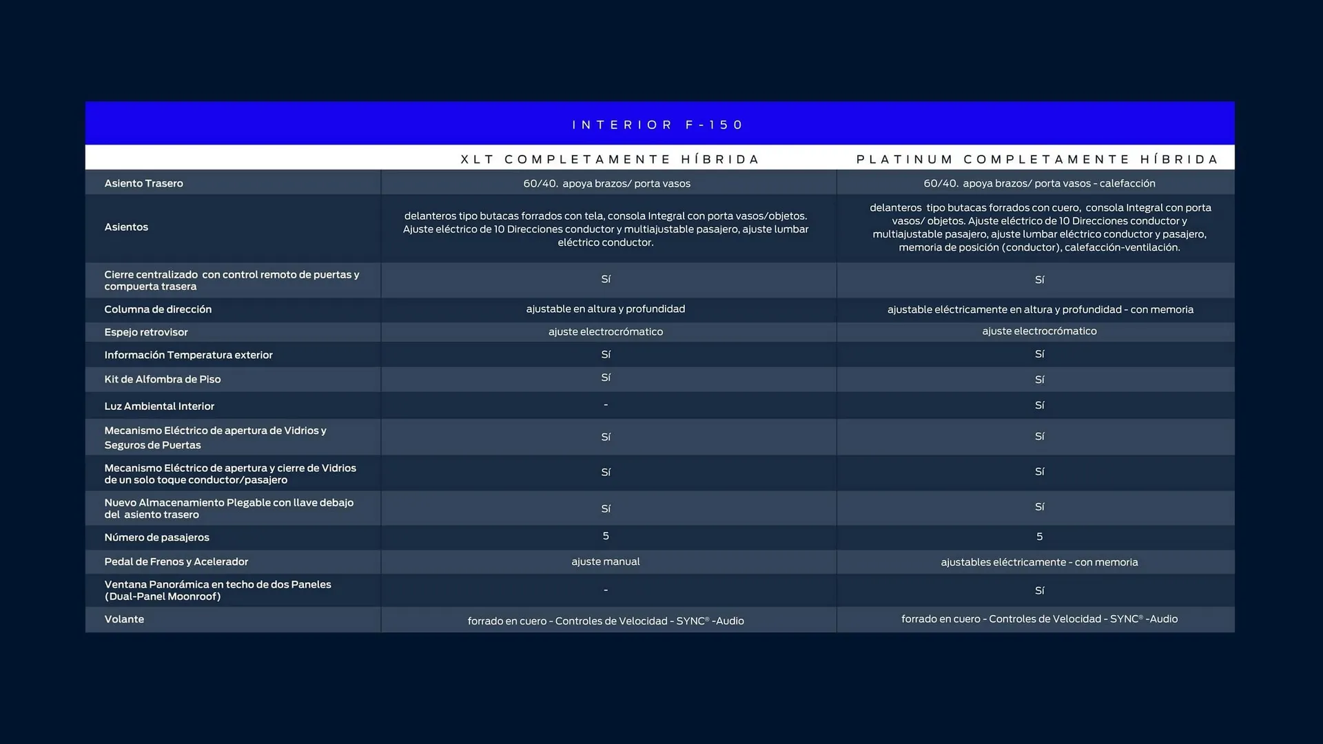 Catalogo de Catálogo Ford 29 de octubre al 29 de octubre 2025 - Pag 56