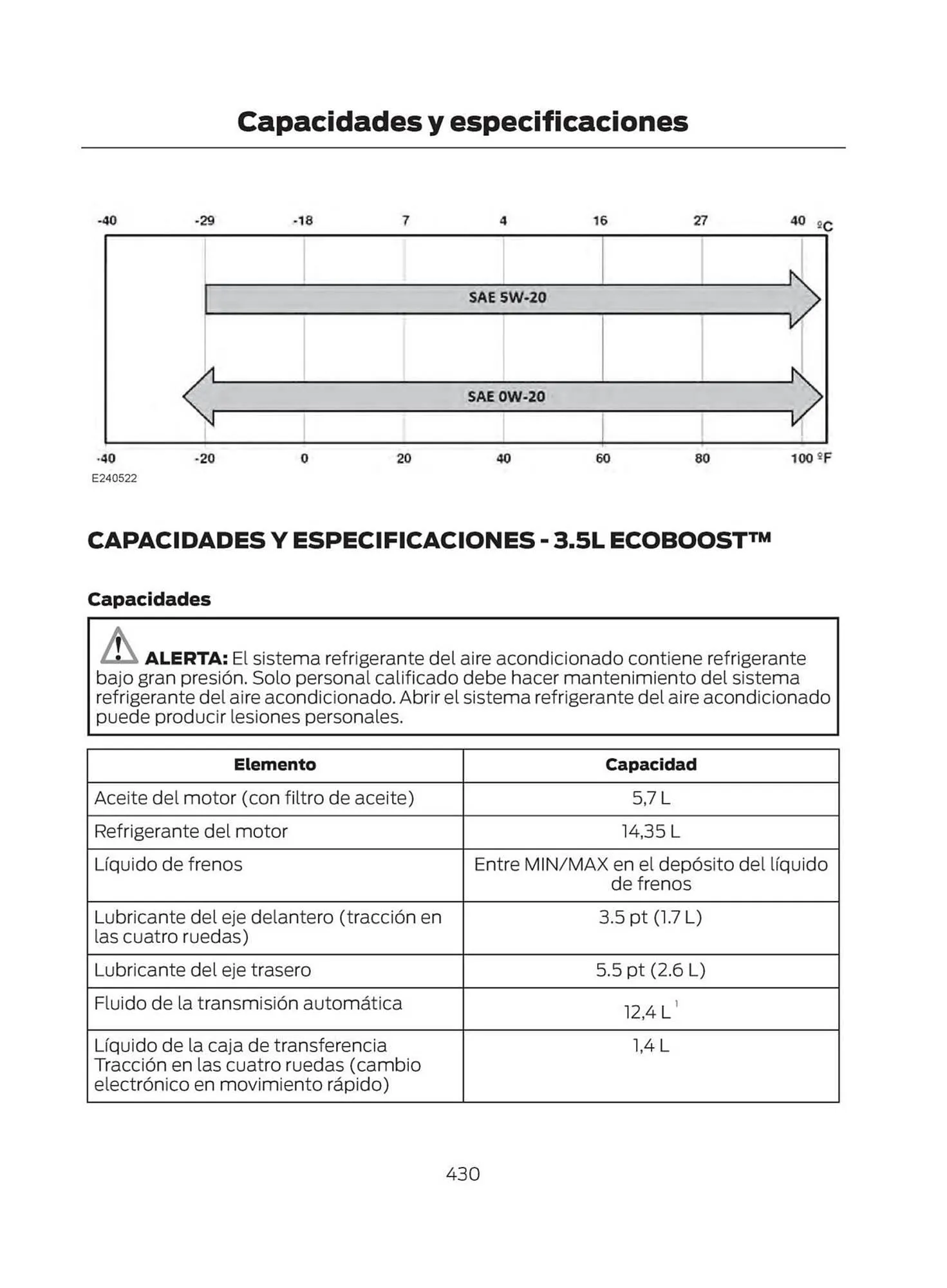 Catalogo de Catálogo Ford 29 de octubre al 29 de octubre 2025 - Pag 432