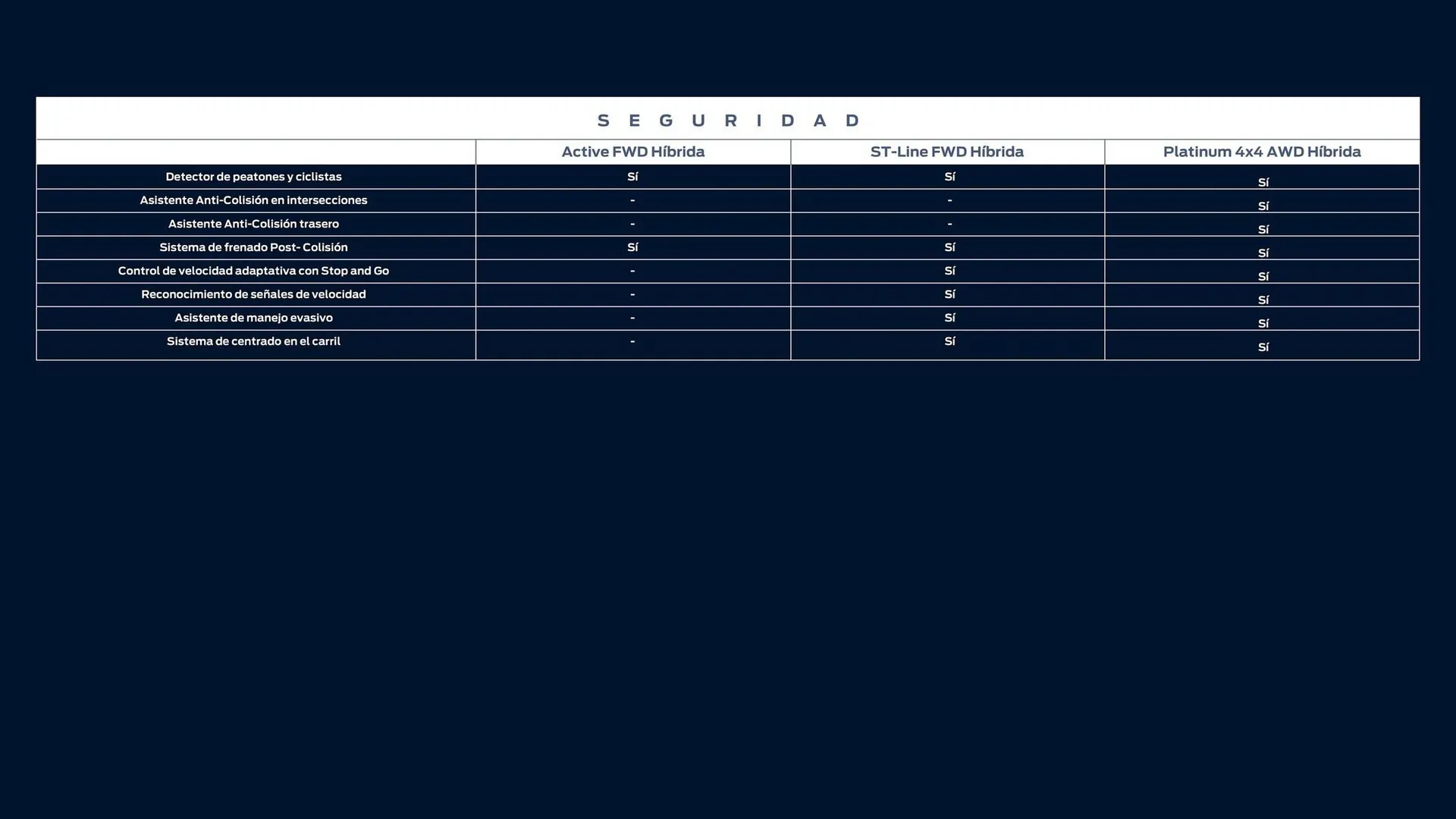 Catalogo de Catálogo Ford 25 de marzo al 31 de diciembre 2025 - Pag 36