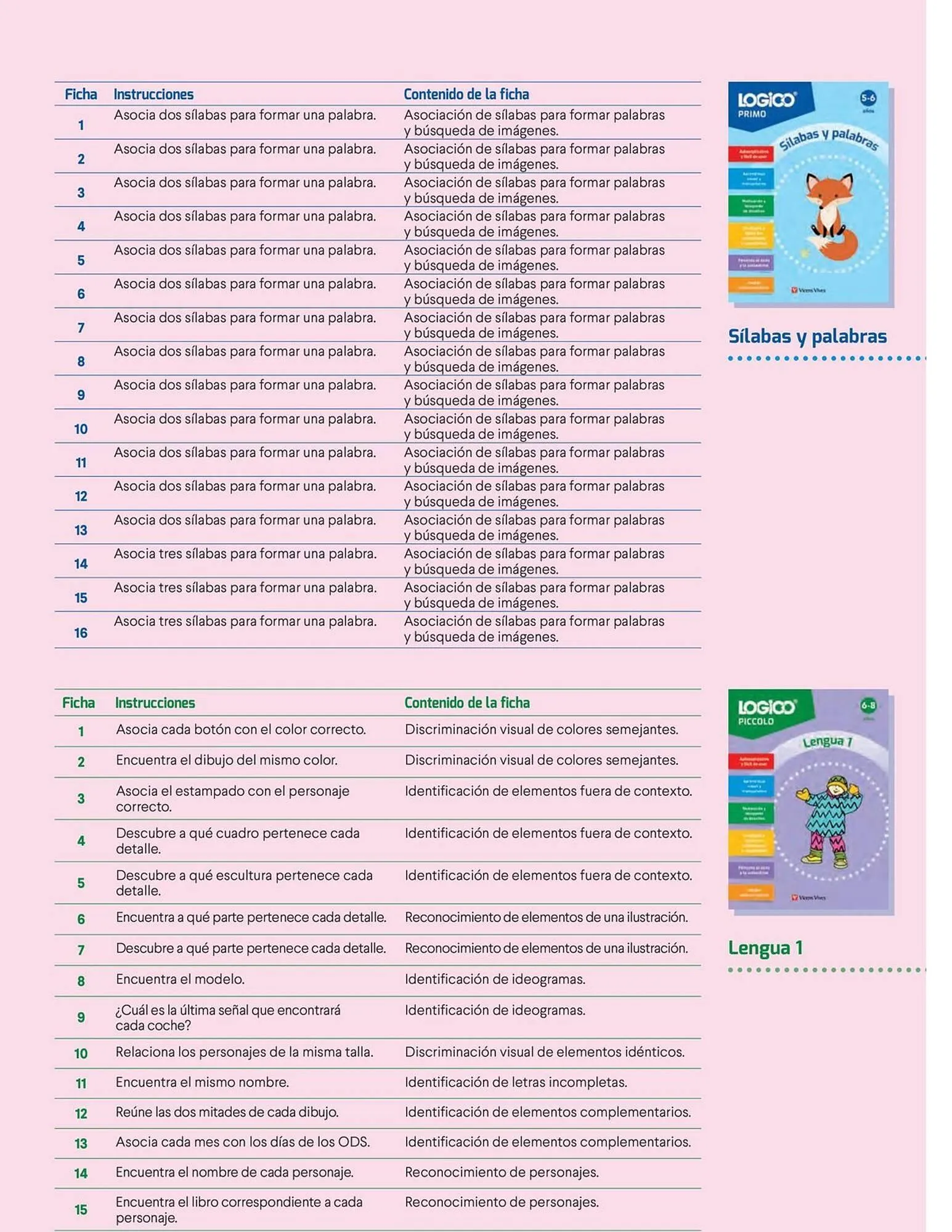 Catalogo de Catálogo Vicens Vives 26 de marzo al 19 de abril 2026 - Pag 19