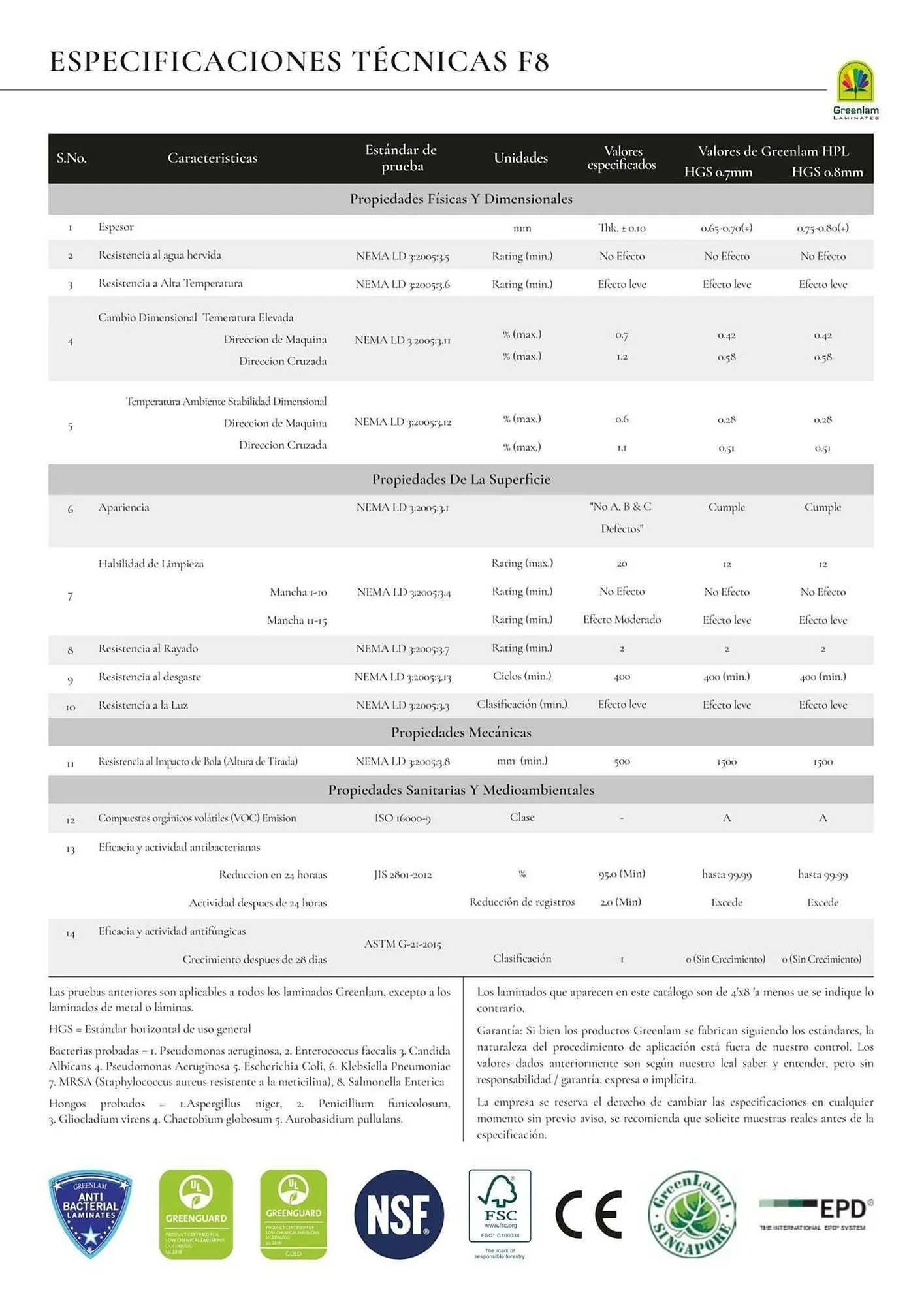 Catalogo de Catálogo Madecentro 25 de marzo al 31 de diciembre 2025 - Pag 15