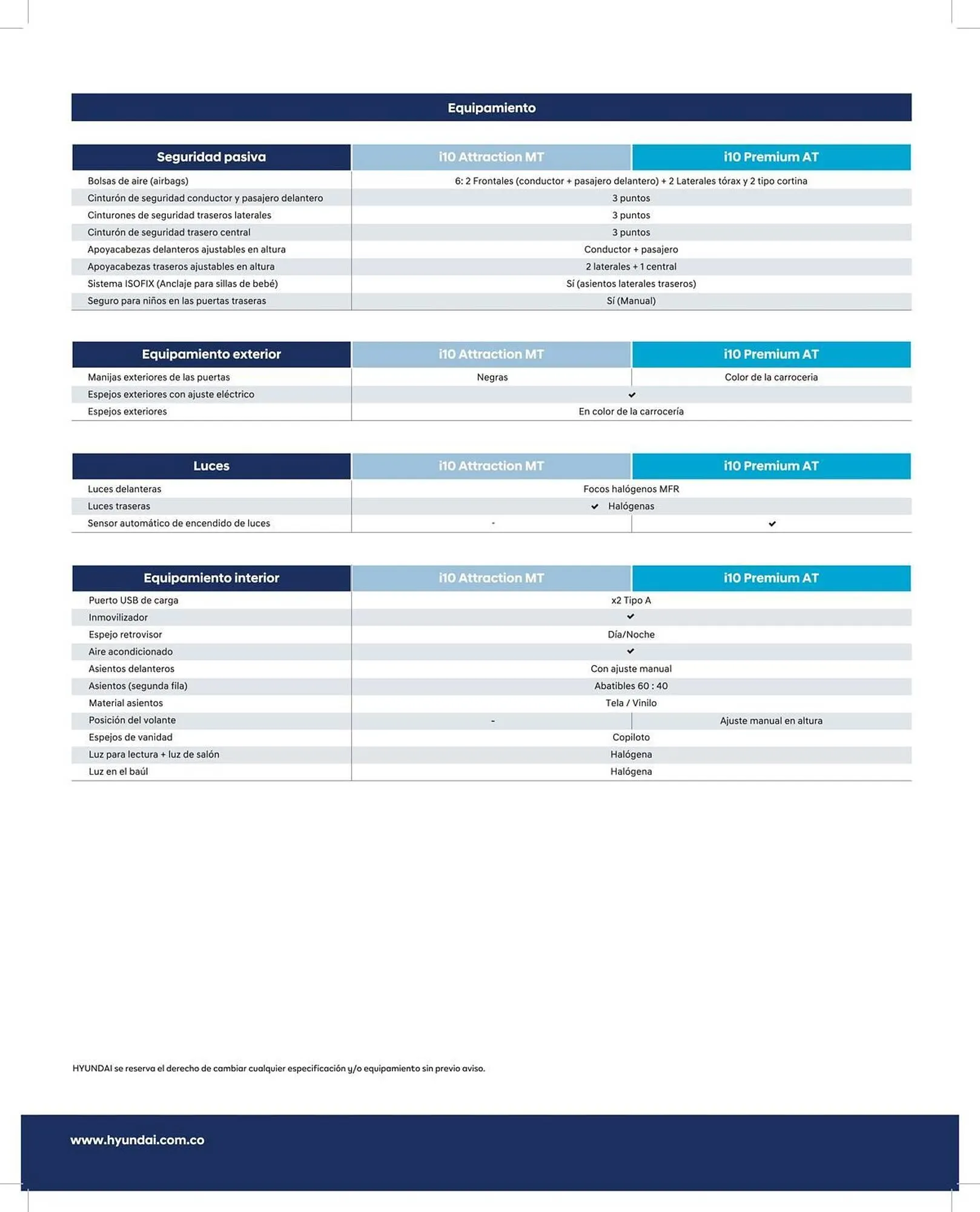 Catalogo de Catálogo Hyundai 26 de marzo al 9 de abril 2026 - Pag 4