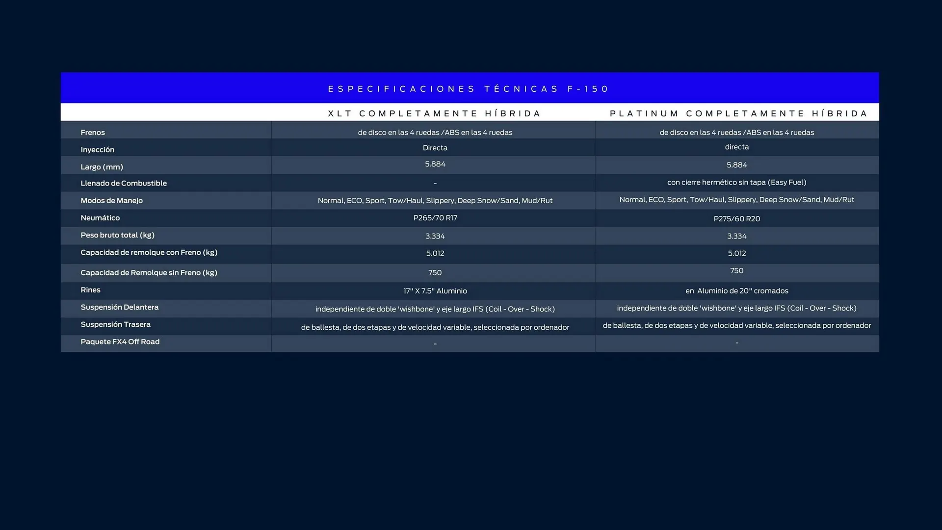 Catalogo de Catálogo Ford 29 de octubre al 29 de octubre 2025 - Pag 54