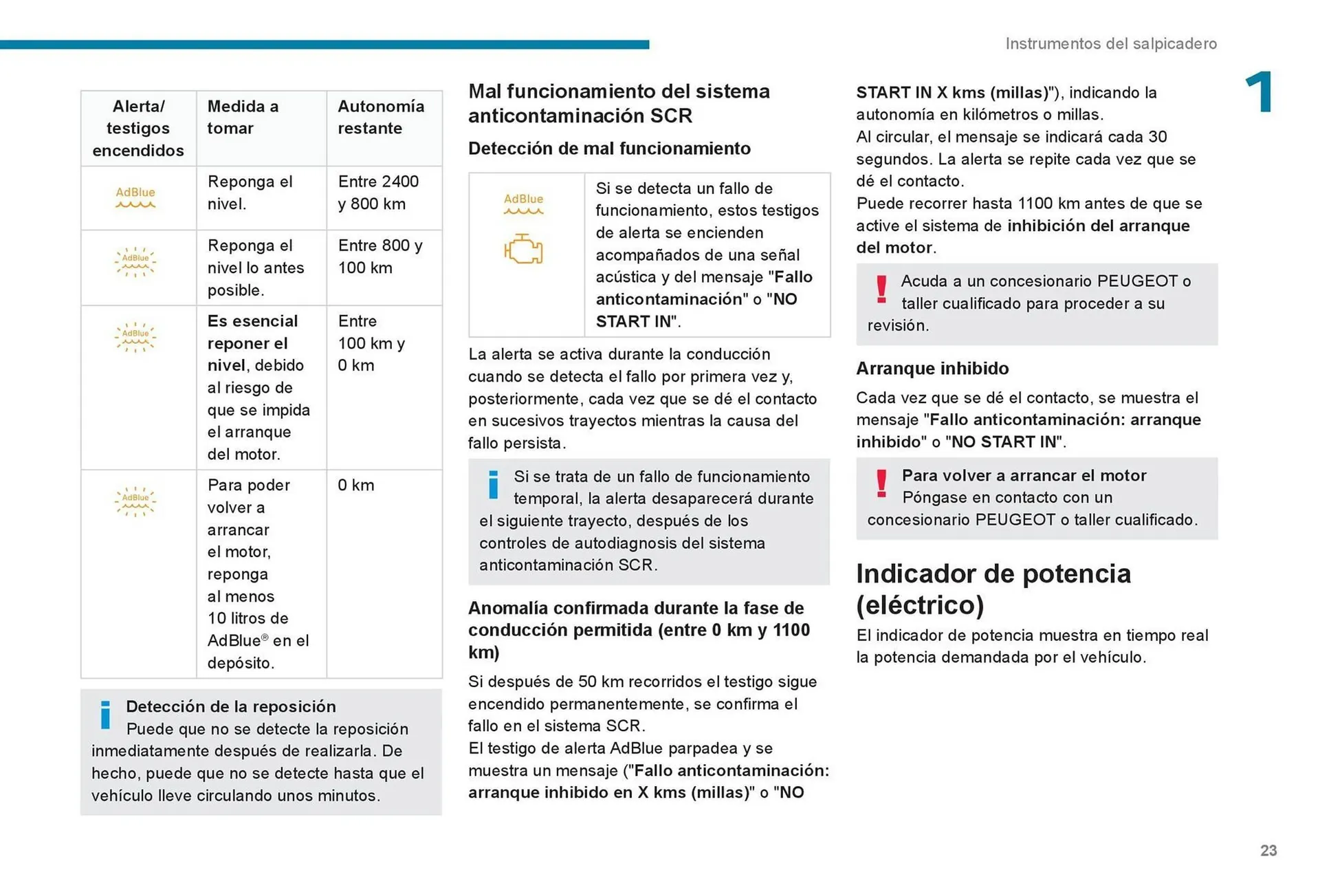 Catalogo de Catálogo Peugeot 24 de abril al 30 de abril 2025 - Pag 25