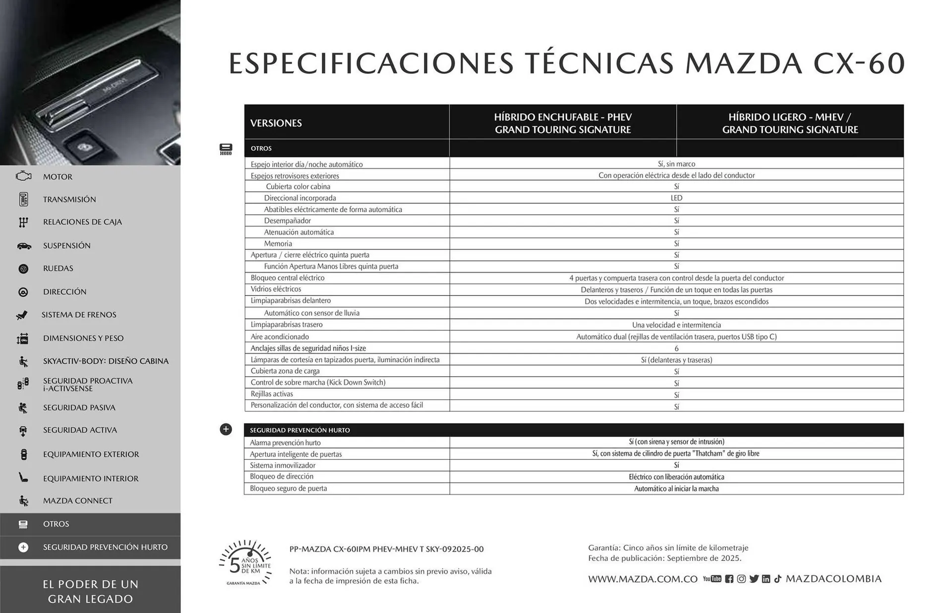 Catalogo de Catálogo Mazda 22 de enero al 22 de marzo 2027 - Pag 21