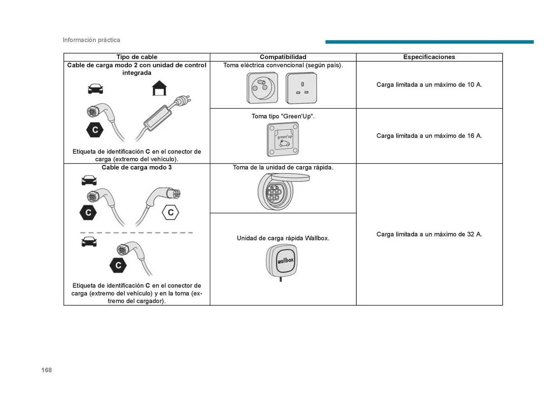 Catalogo de Catálogo Peugeot 23 de septiembre al 23 de septiembre 2026 - Pag 170