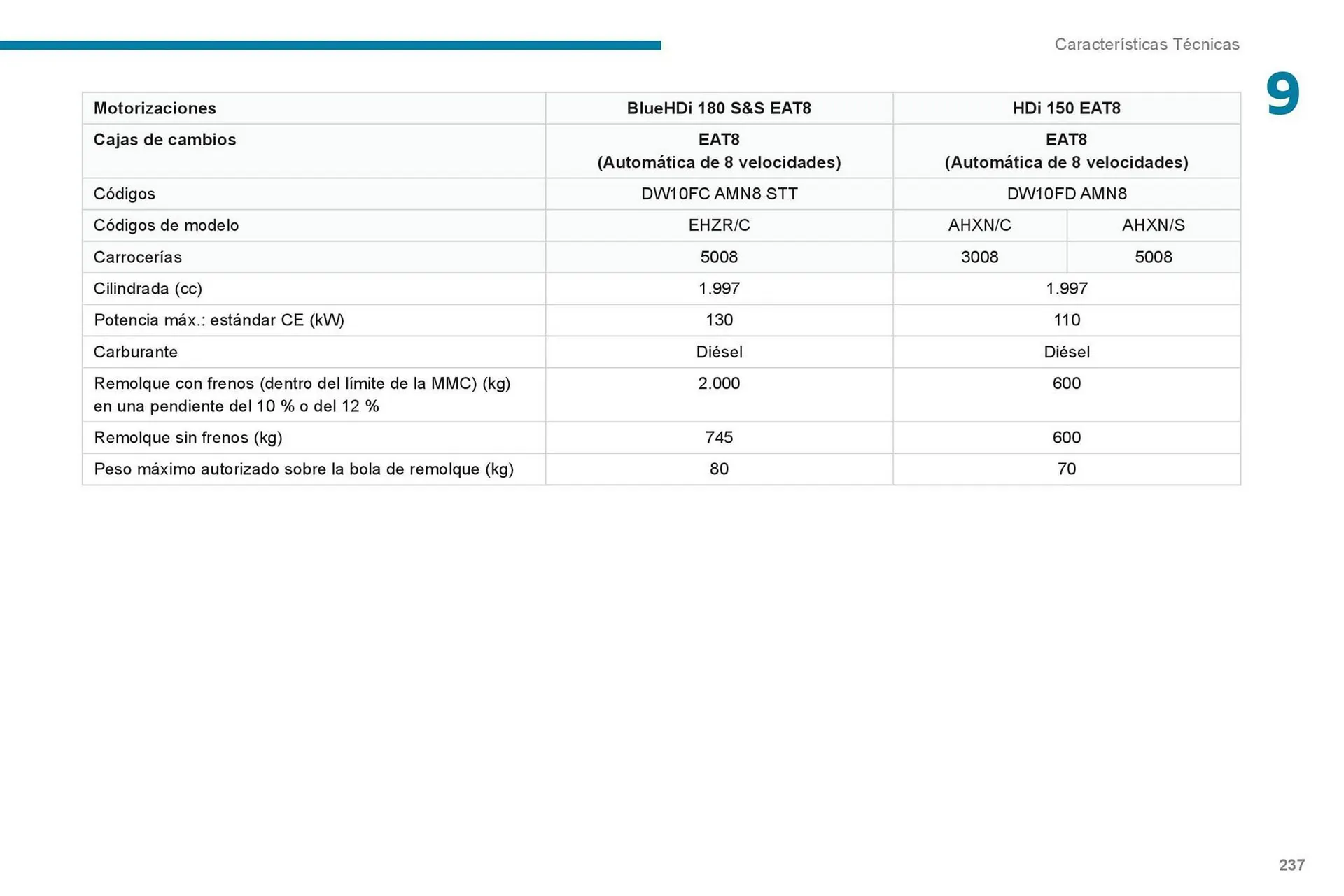 Catalogo de Catálogo Peugeot 16 de octubre al 16 de octubre 2024 - Pag 239