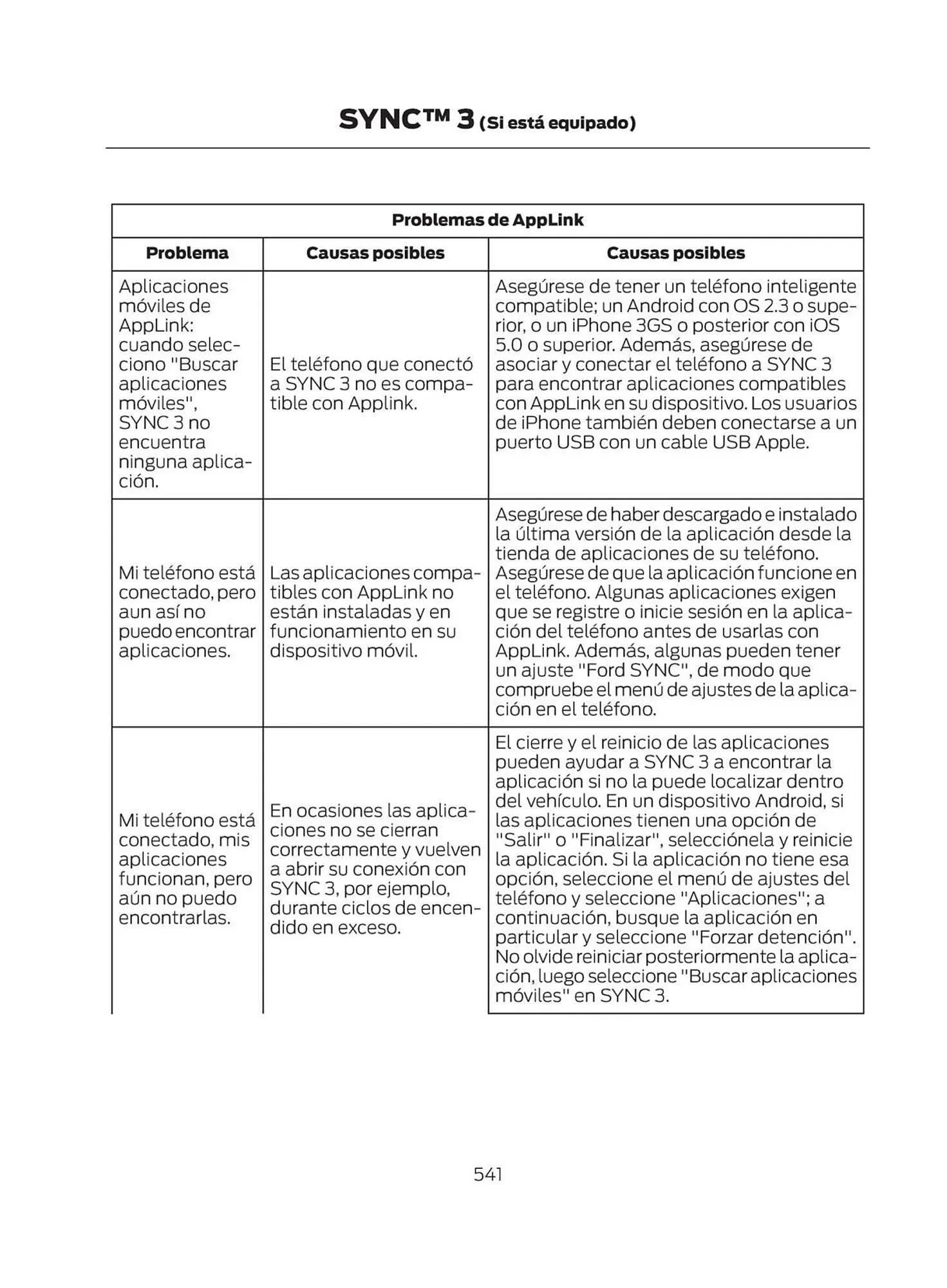 Catalogo de Catálogo Ford 29 de octubre al 29 de octubre 2025 - Pag 543