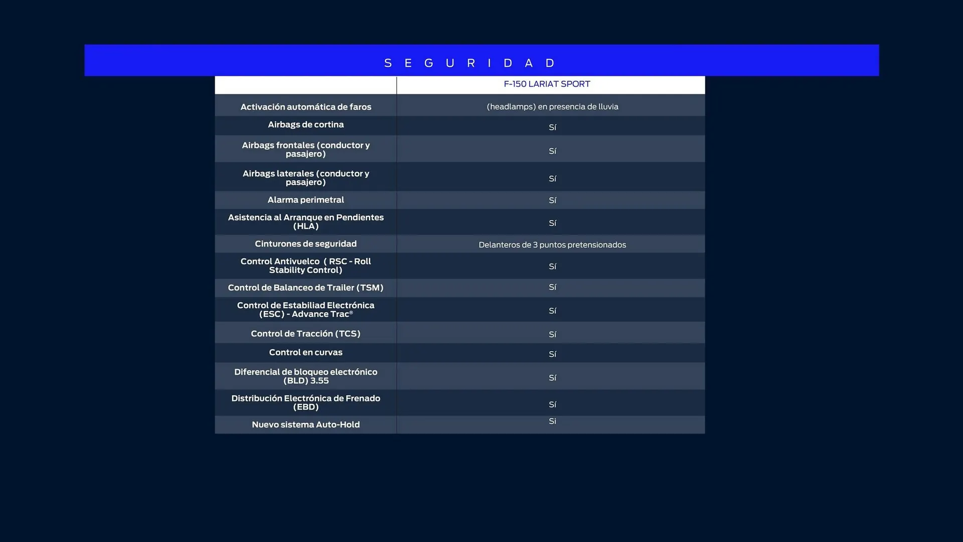 Catalogo de Catálogo Ford 29 de octubre al 29 de octubre 2025 - Pag 53