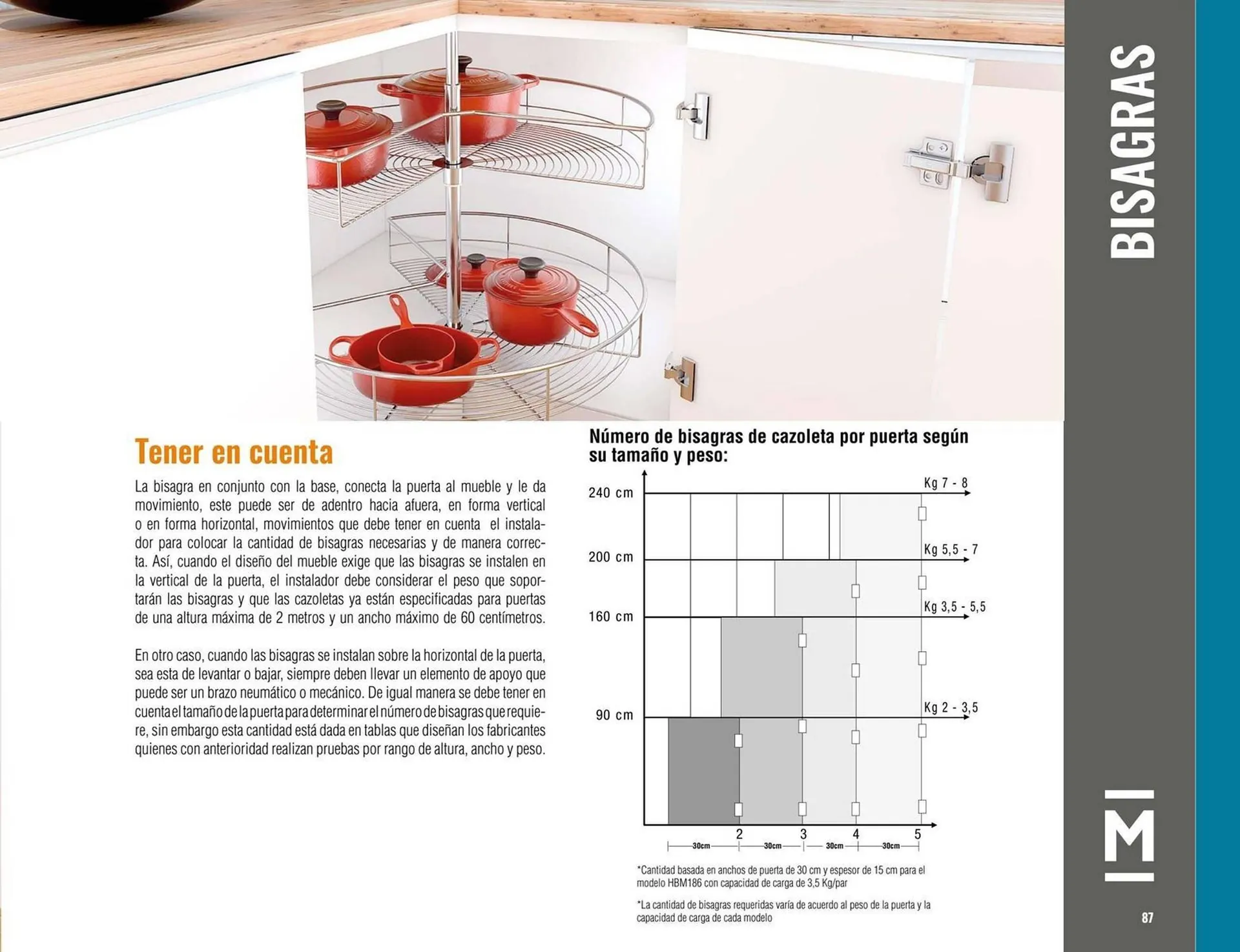Catalogo de Catálogo Madecentro 9 de octubre al 30 de noviembre 2025 - Pag 89