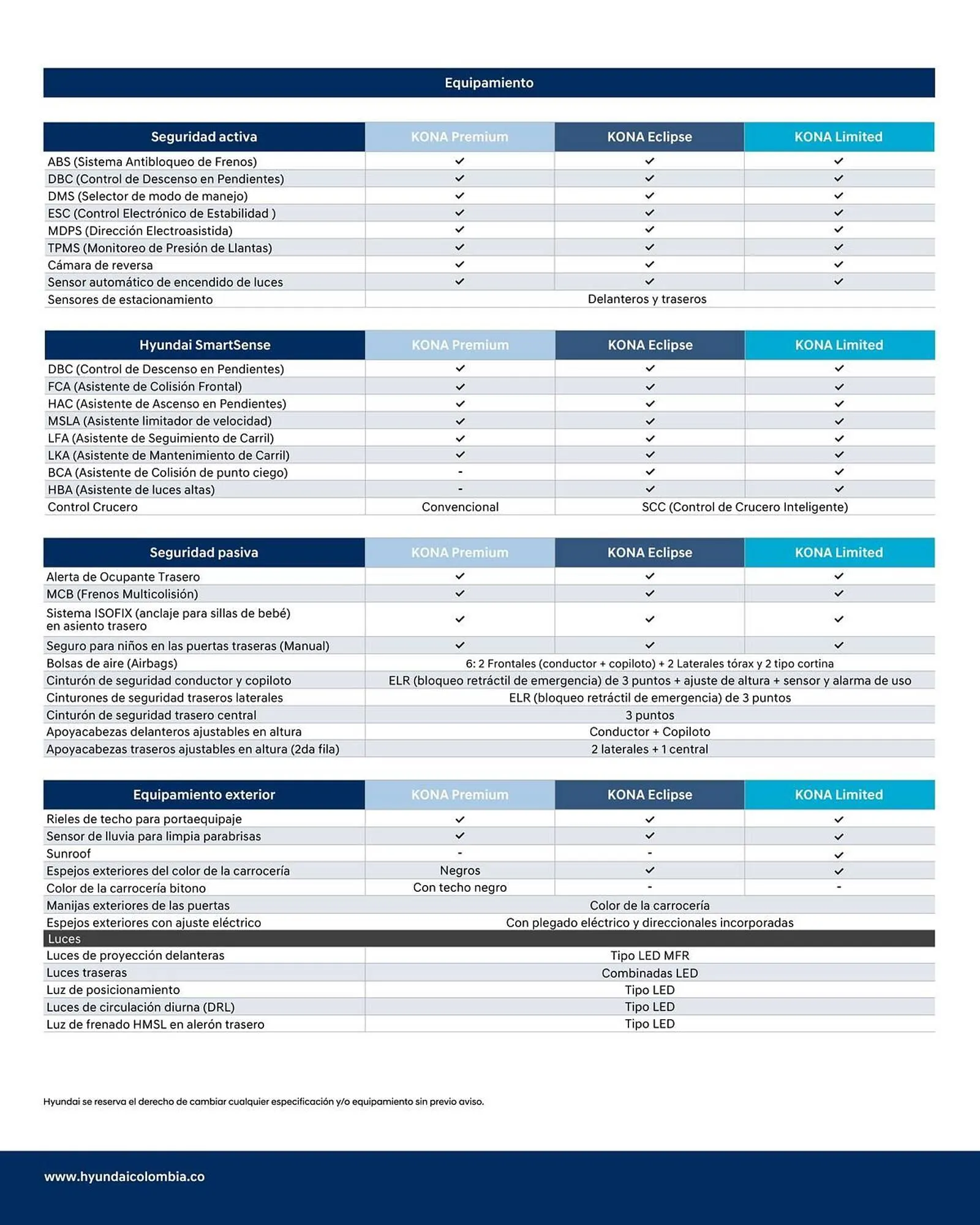 Catalogo de Catálogo Hyundai 24 de mayo al 24 de mayo 2025 - Pag 4