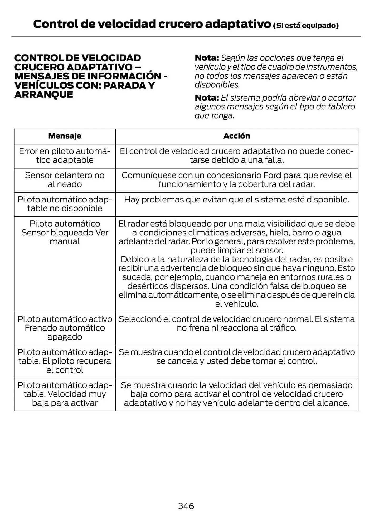 Catalogo de Catálogo Ford 29 de octubre al 29 de octubre 2025 - Pag 348