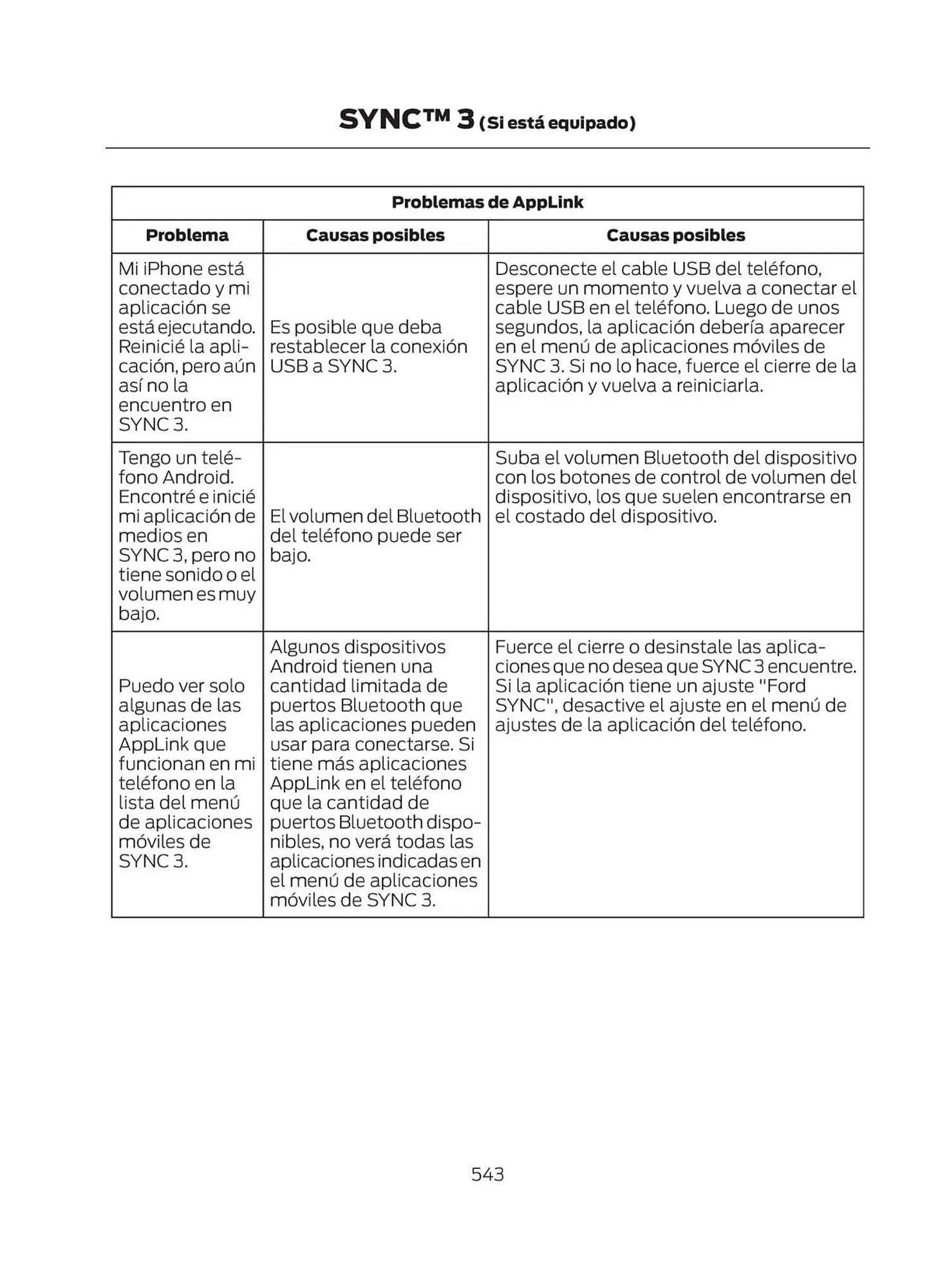 Catalogo de Catálogo Ford 29 de octubre al 29 de octubre 2025 - Pag 545