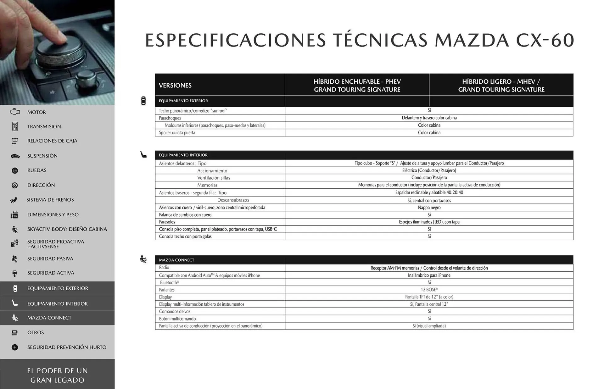 Catalogo de Catálogo Mazda 22 de enero al 22 de marzo 2027 - Pag 20