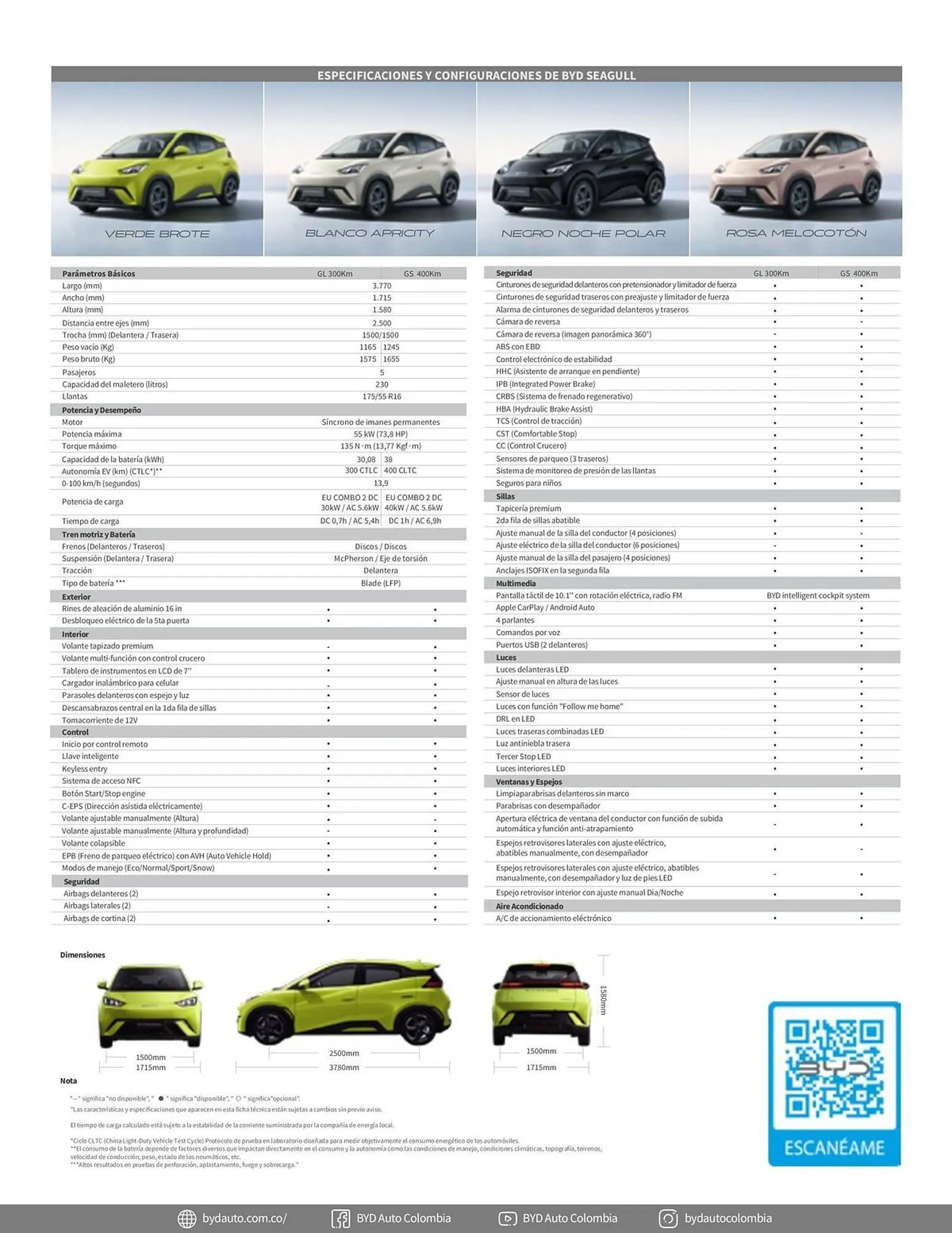 Catalogo de Catálogo Motorysa 7 de mayo al 31 de mayo 2025 - Pag 5