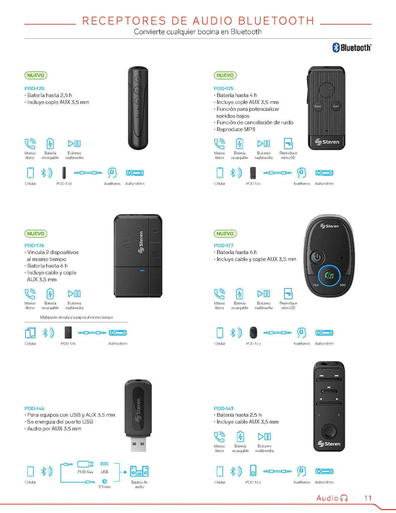 Catalogo de Catálogo Steren 2 de febrero al 5 de septiembre 2023 - Pag 31