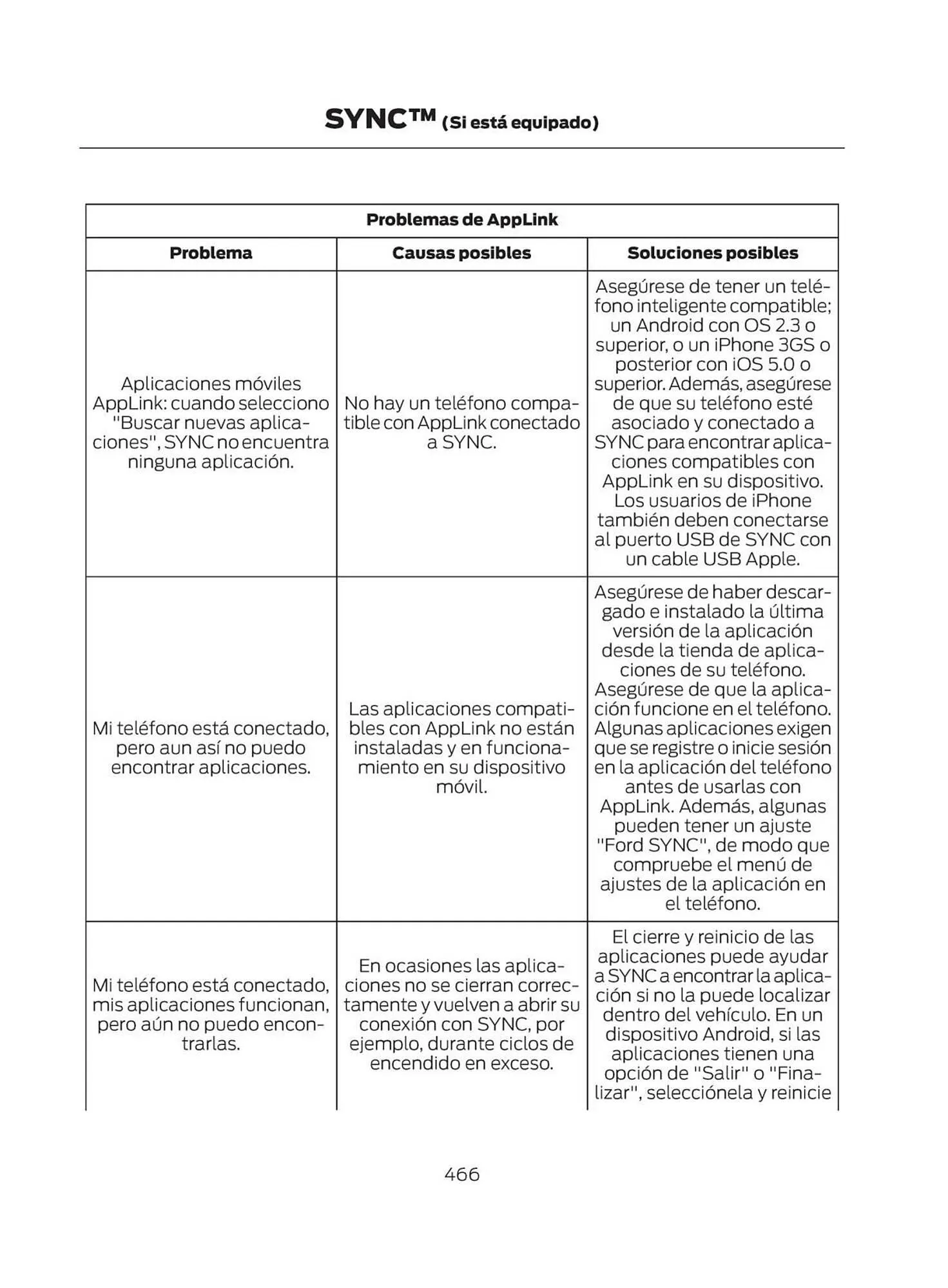 Catalogo de Catálogo Ford 29 de octubre al 29 de octubre 2025 - Pag 468