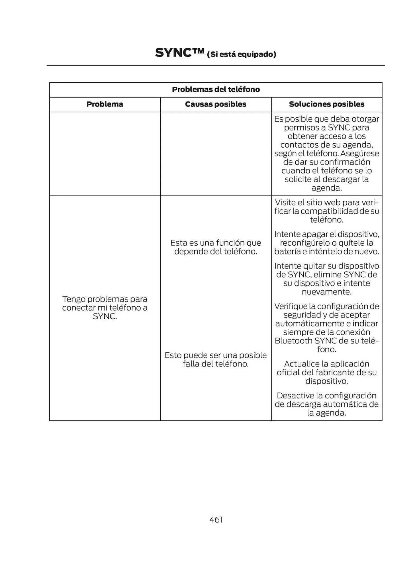 Catalogo de Catálogo Ford 29 de octubre al 29 de octubre 2025 - Pag 463