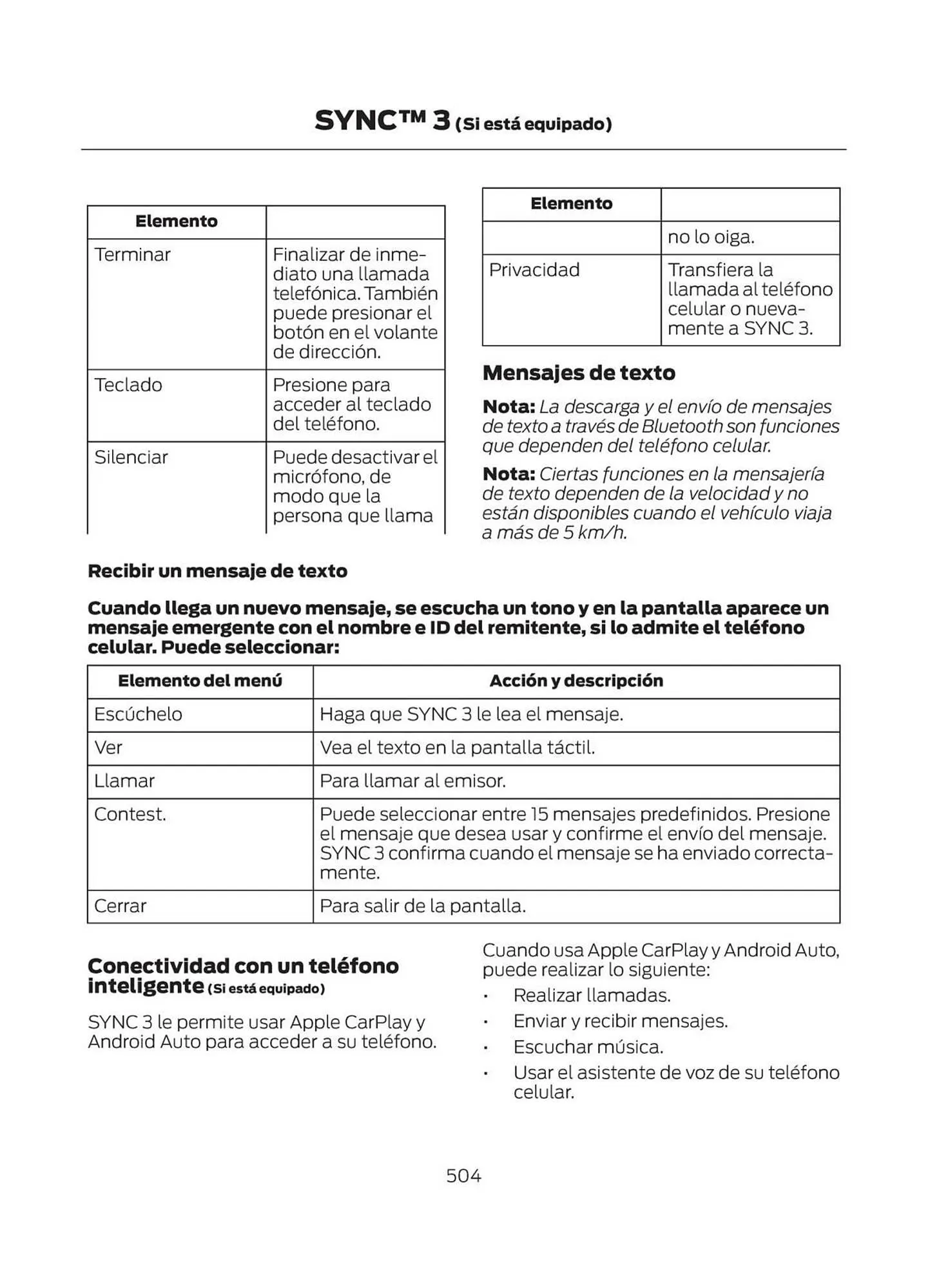 Catalogo de Catálogo Ford 29 de octubre al 29 de octubre 2025 - Pag 506