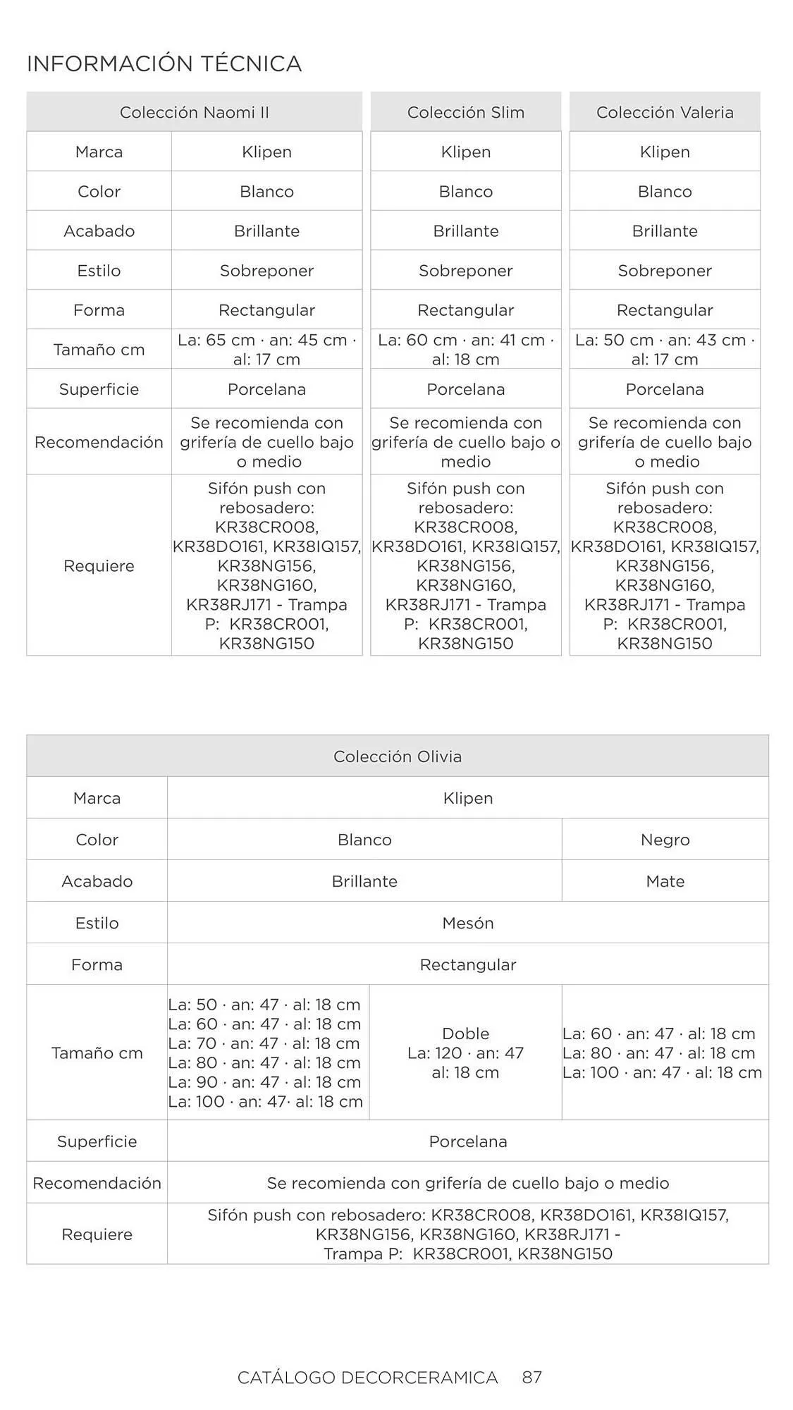 Catalogo de Catálogo Decorceramica 6 de noviembre al 6 de mayo 2025 - Pag 87
